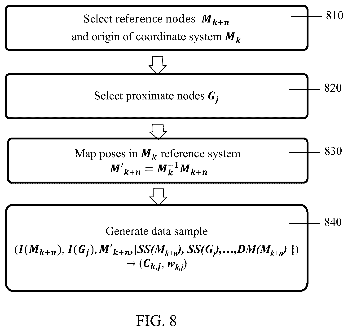 Patent US12106511 Figure 5 – Learnable localization using images