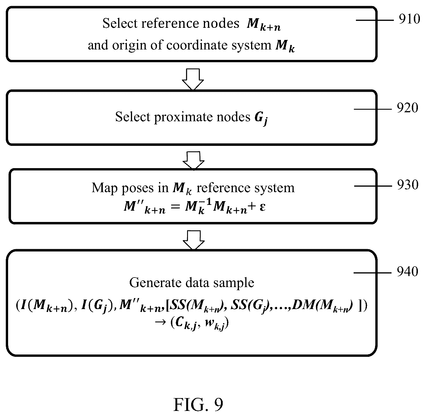 Patent US12106511 Figure 6 – Learnable localization using images