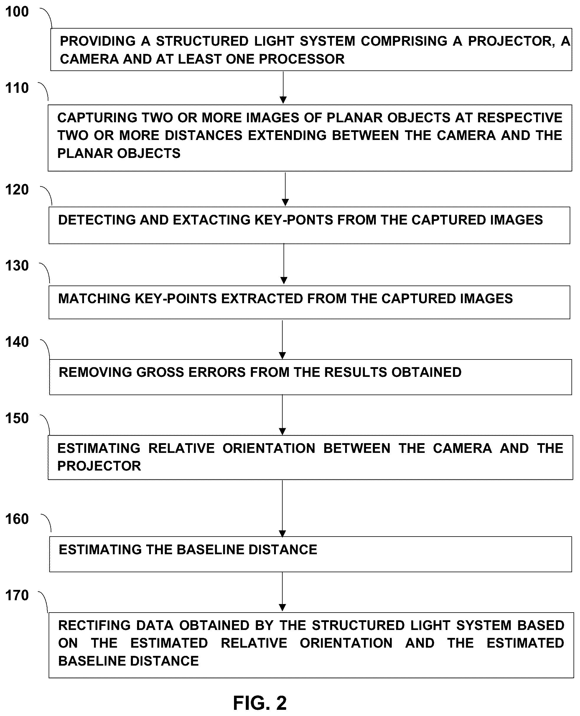 Patent US12106512 Figure 2 – Method and apparatus for structured light calibration
