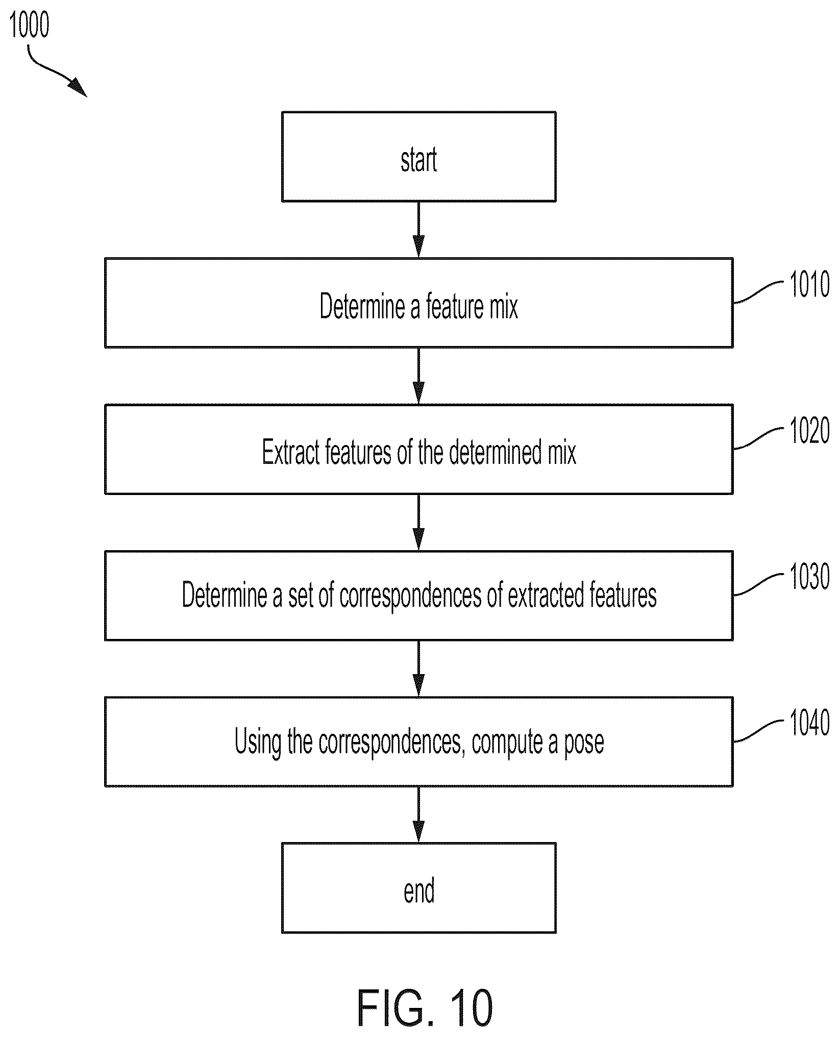 Patent US12106514 Figure 11 – Efficient localization based on multiple feature types