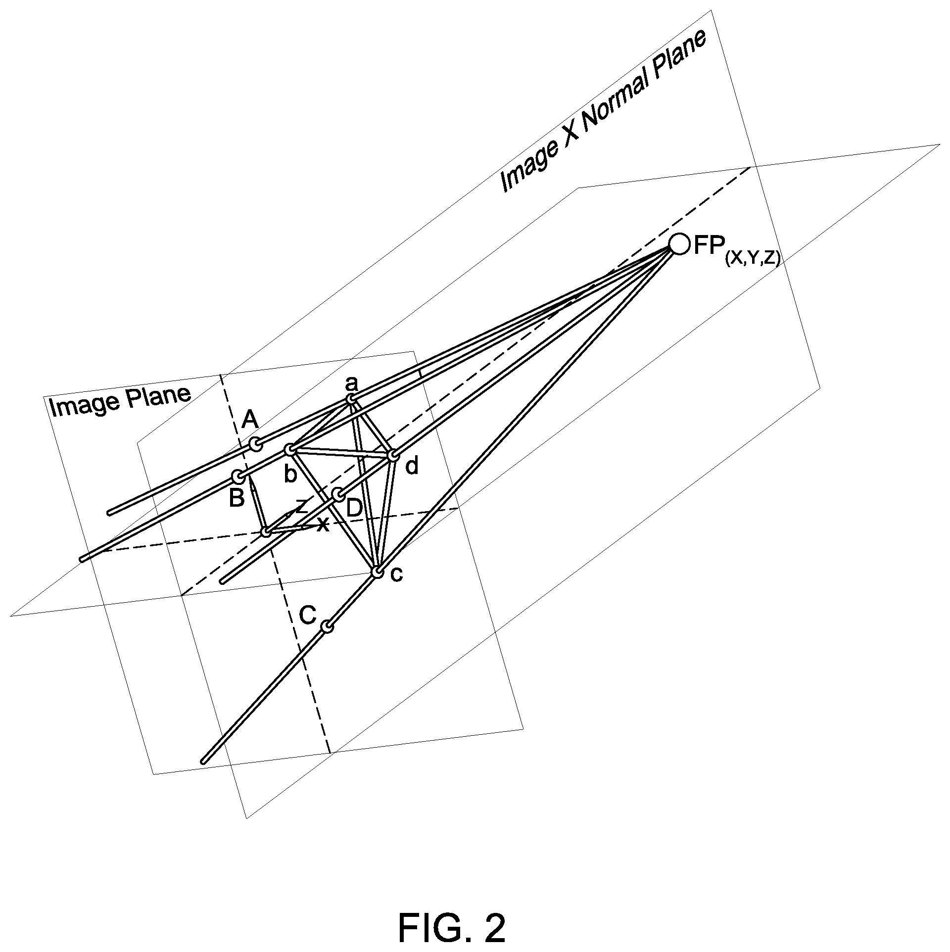 Patent US12106515 Figure 2 – Monoscopic radiographic image and three-dimensional model registration methods and systems