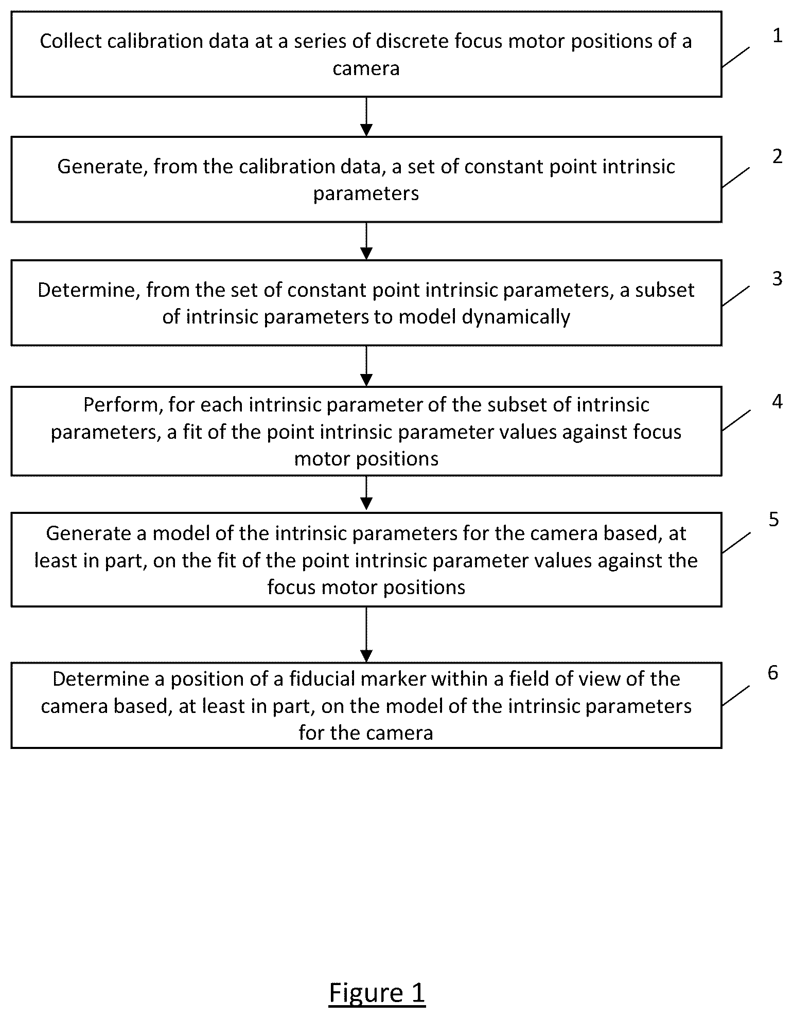 Patent US12106517 Figure 1 – Method and apparatus for modeling dynamic intrinsic parameters of a camera