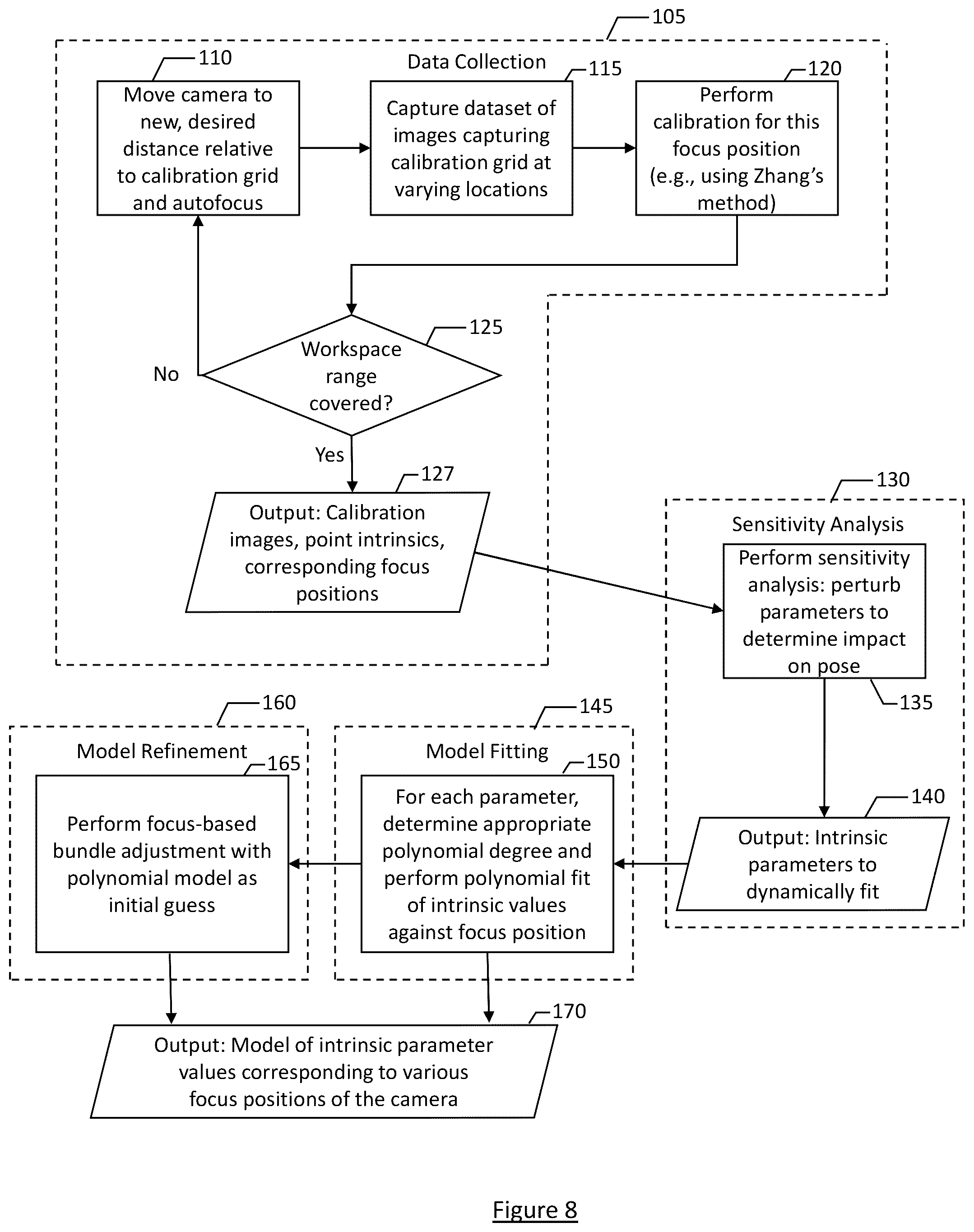 Patent US12106517 Figure 5 – Method and apparatus for modeling dynamic intrinsic parameters of a camera