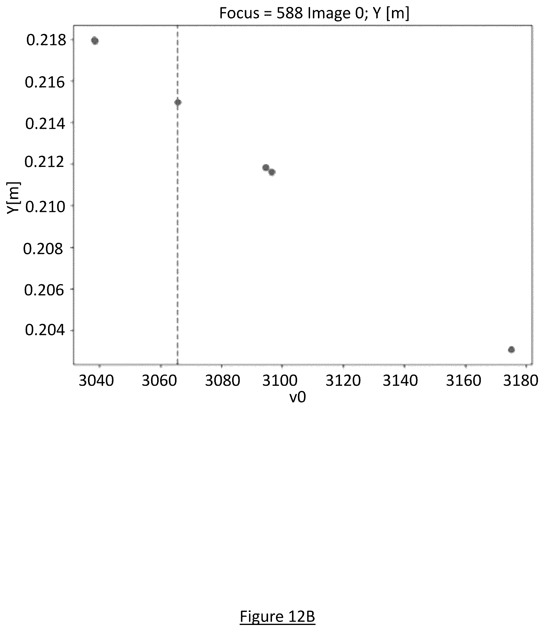 Patent US12106517 Figure 15 – Method and apparatus for modeling dynamic intrinsic parameters of a camera