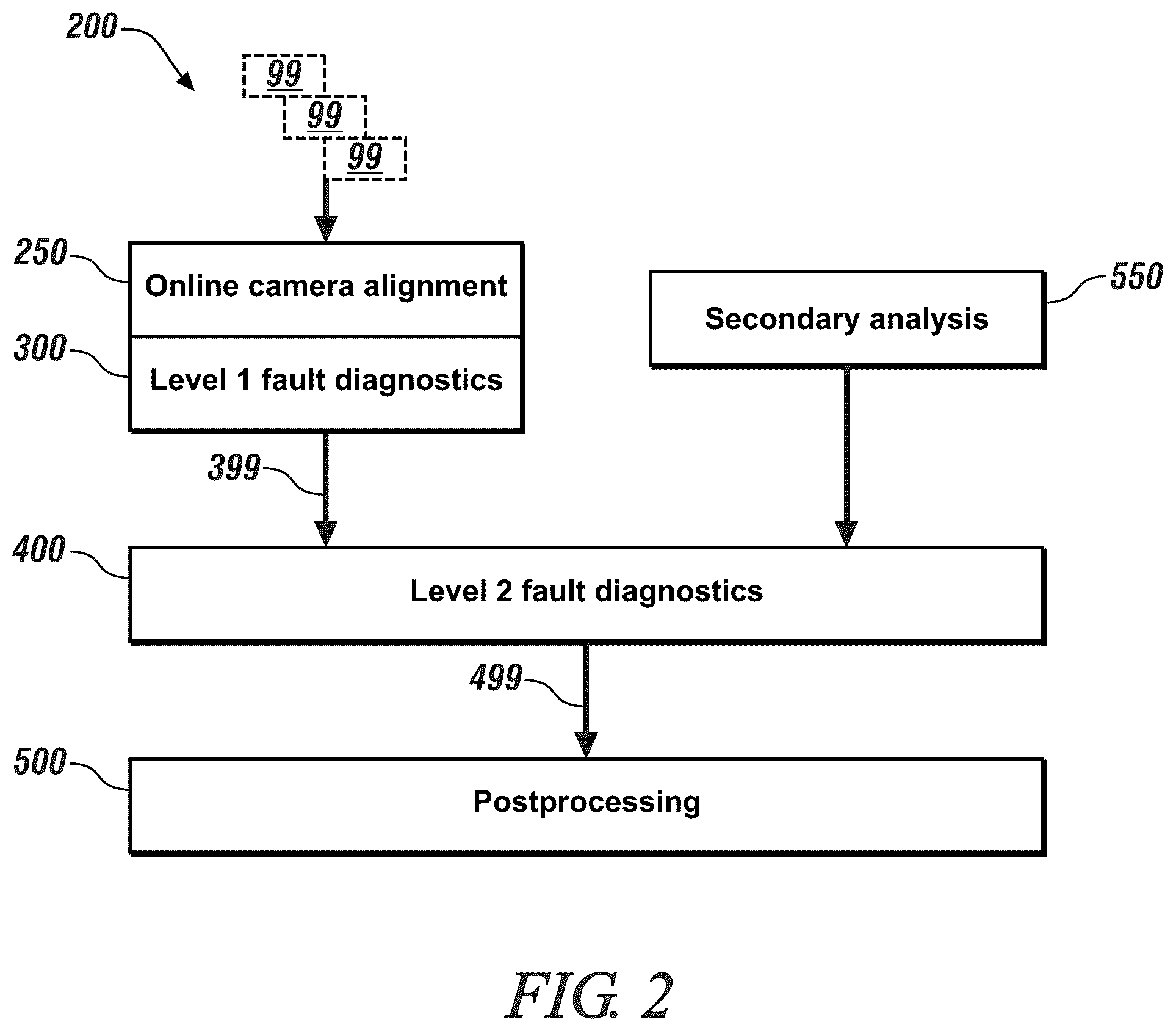 Patent US12106518 Figure 2 – On-vehicle camera alignment monitoring system