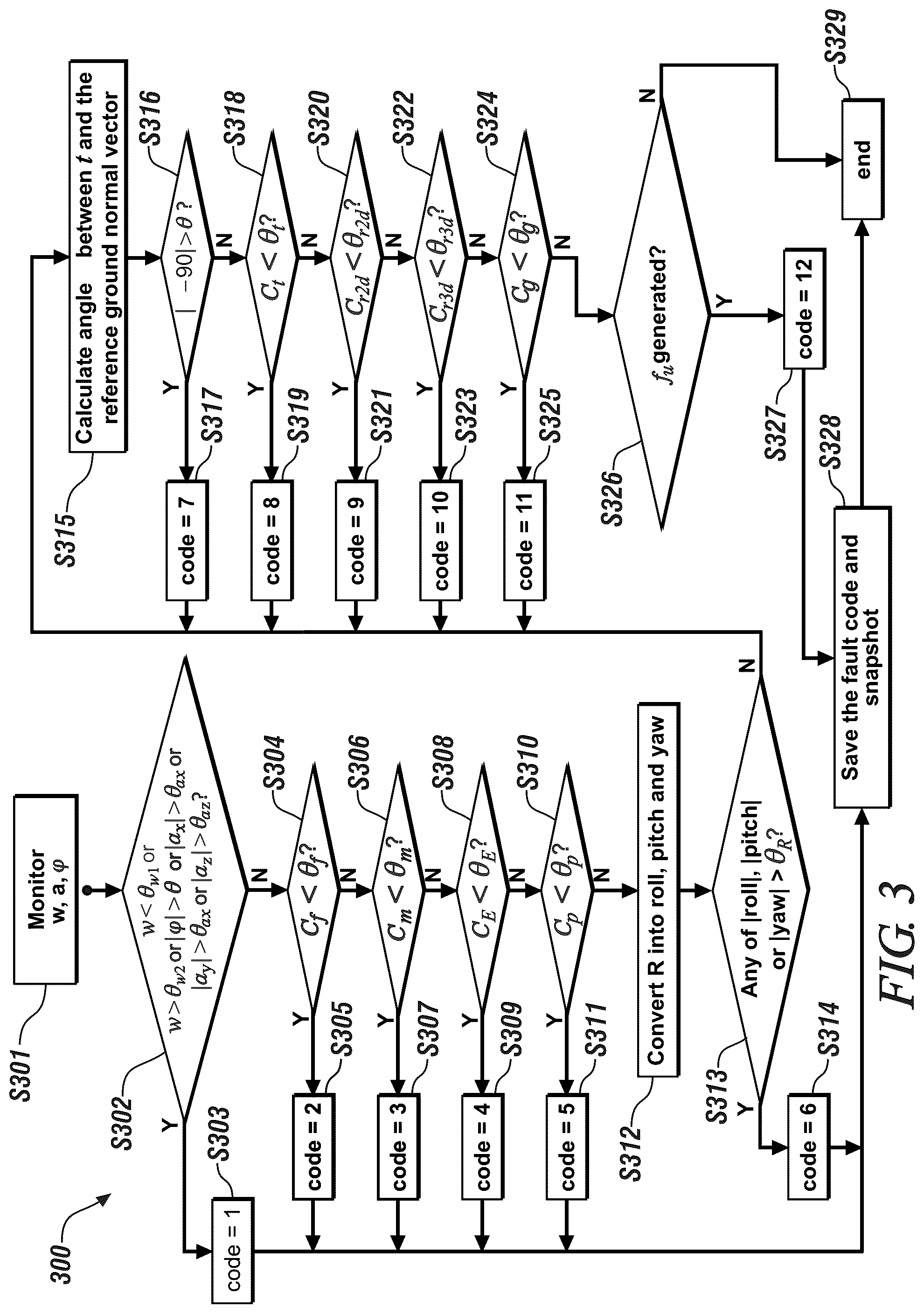 Patent US12106518 Figure 3 – On-vehicle camera alignment monitoring system