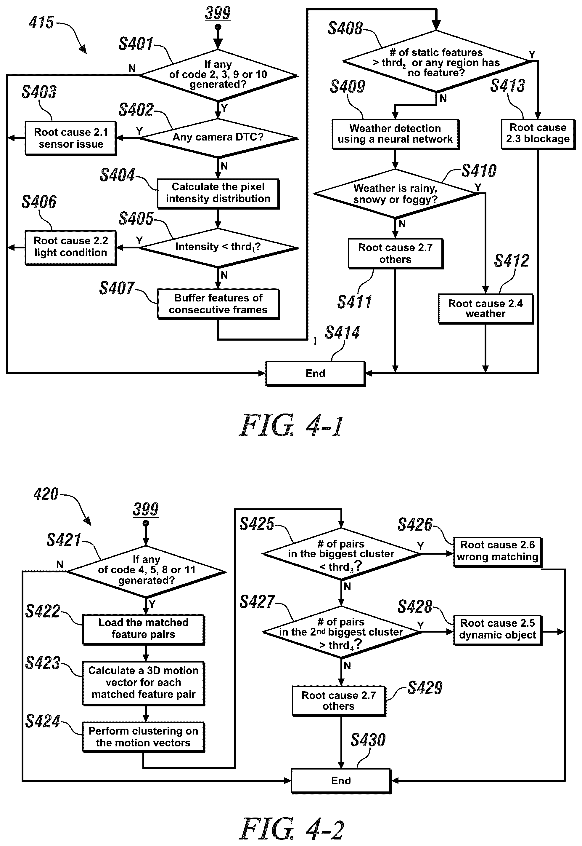 Patent US12106518 Figure 4 – On-vehicle camera alignment monitoring system