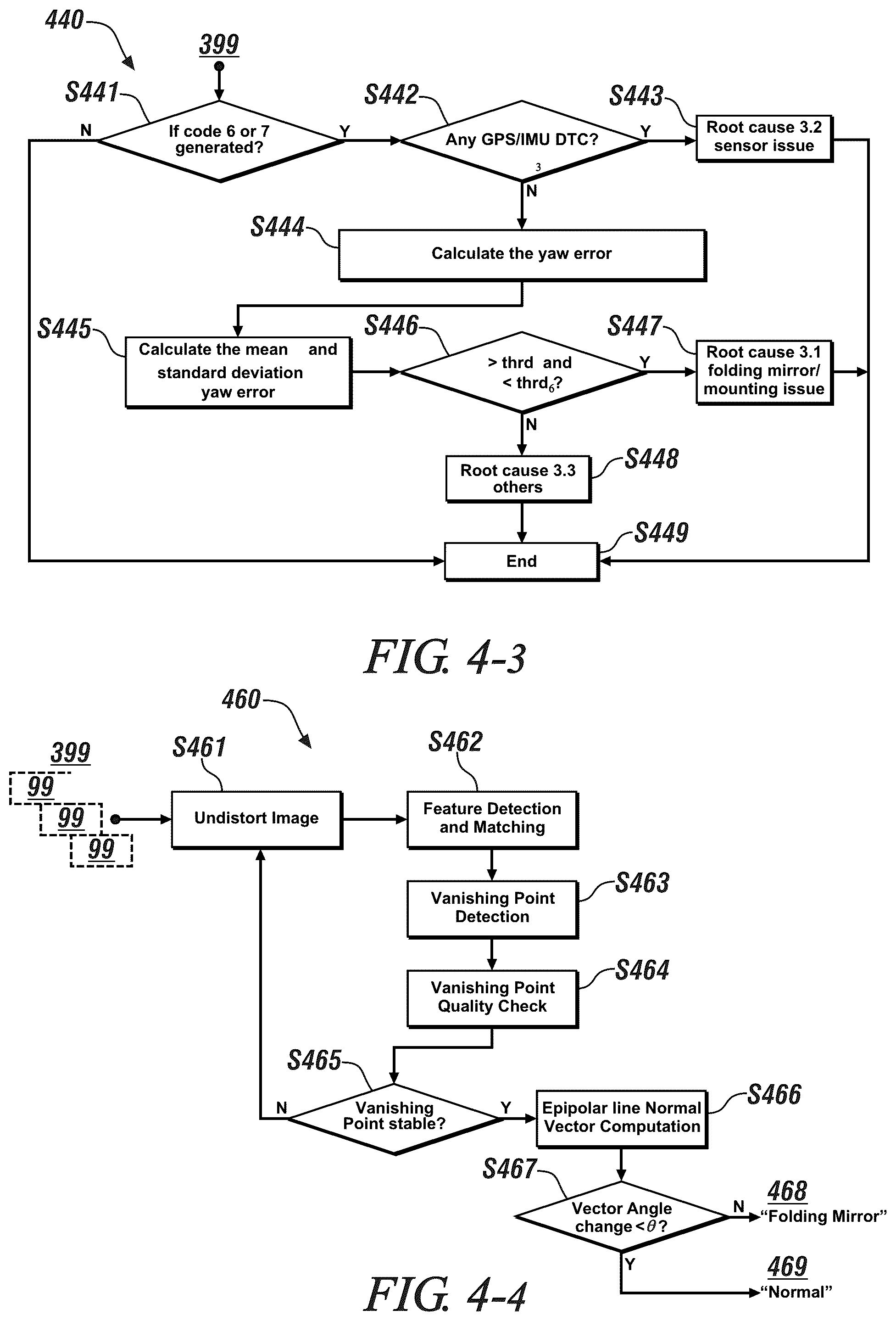 Patent US12106518 Figure 5 – On-vehicle camera alignment monitoring system