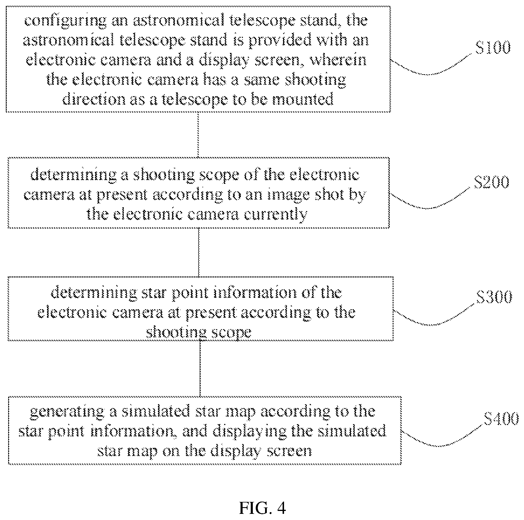 Patent US12106519 Figure 3 – Astronomical telescope stand, auxiliary calibration method for astronomical telescope and astronomical telescope system