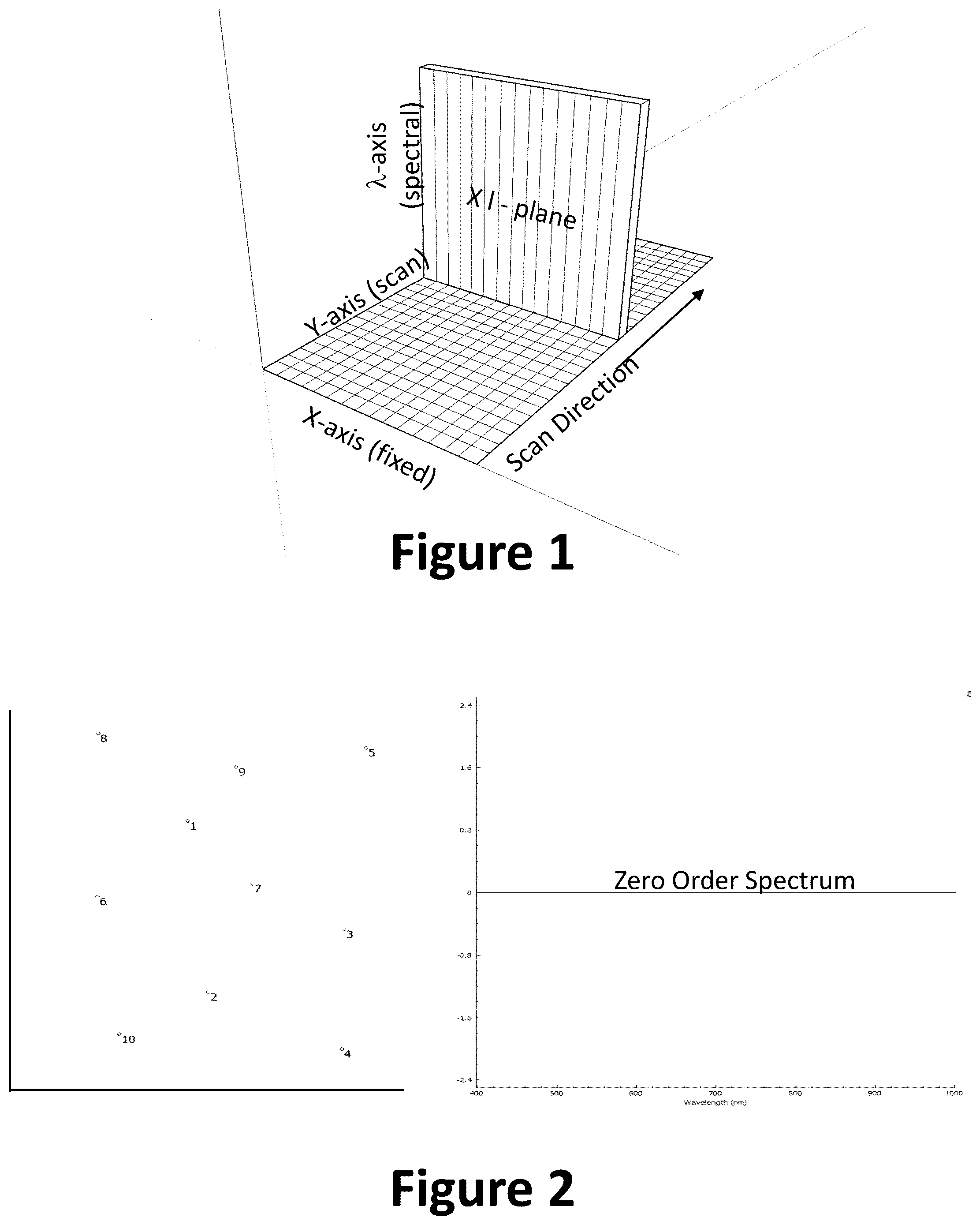 Patent US12106520 Figure 1 – Method to perform intrinsic hyper-spectral imaging