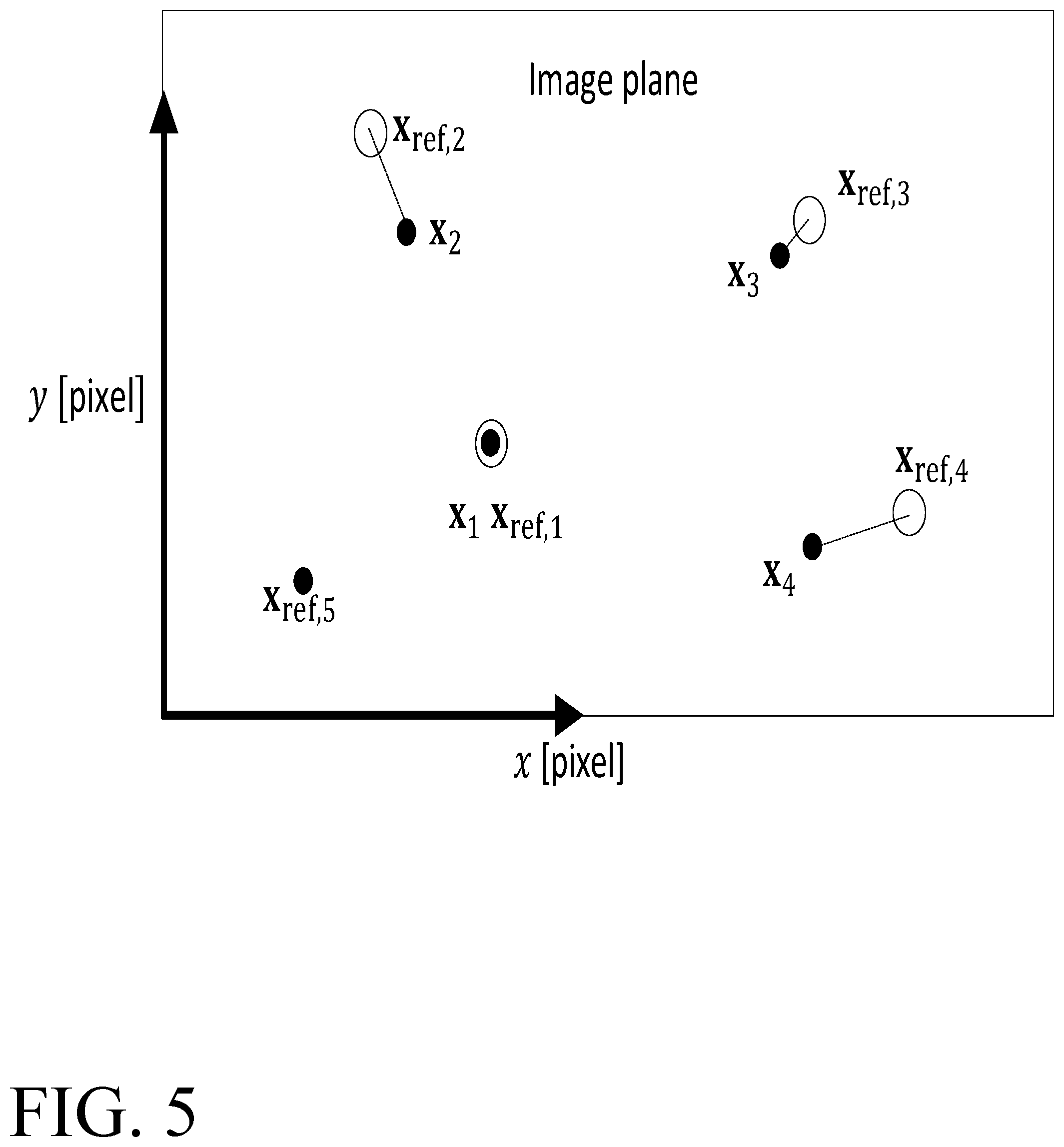 Patent US12106521 Figure 5 – Method of calibrating cameras