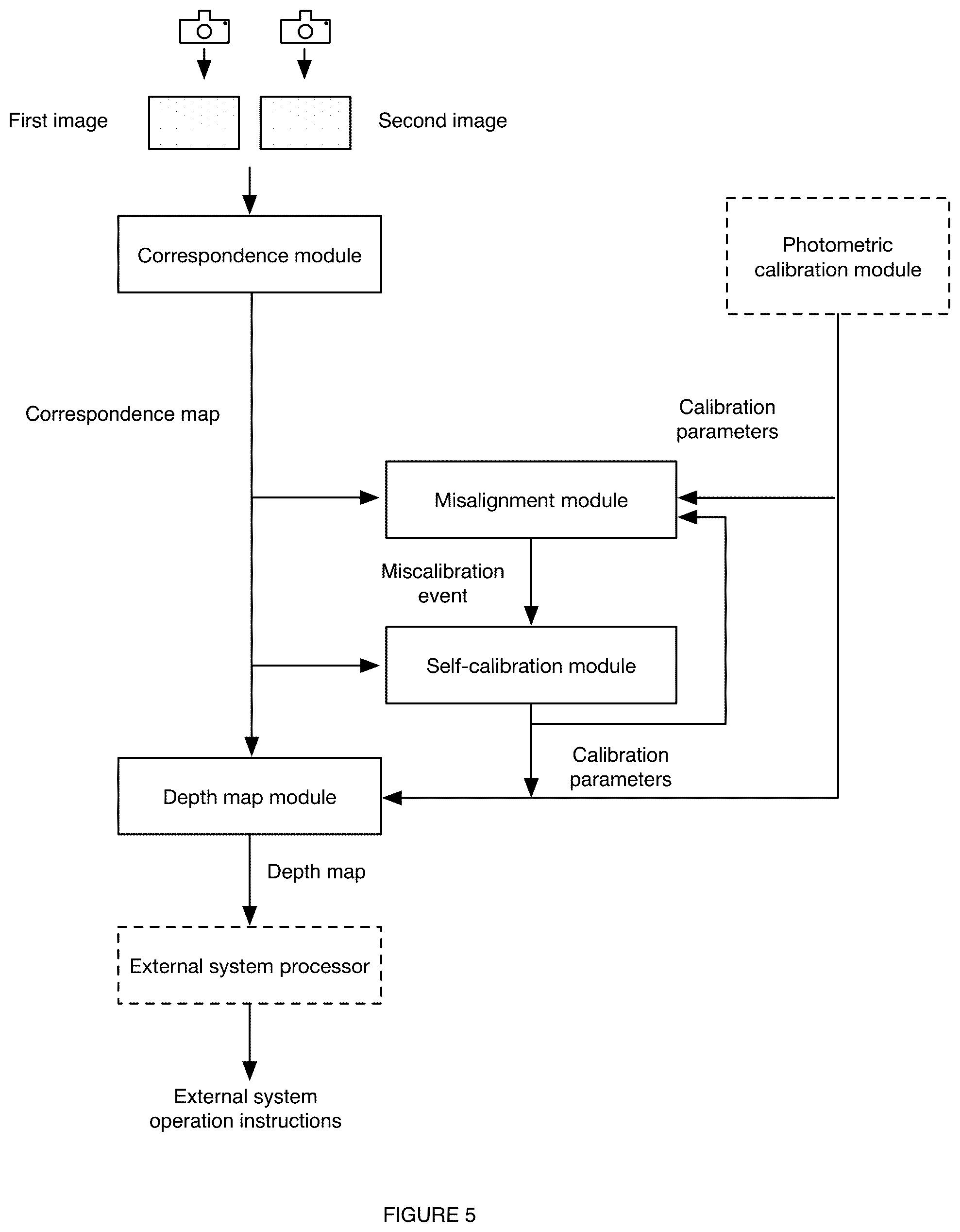 Patent US12106522 Figure 3 – System and method for camera calibration using an epipolar constraint
