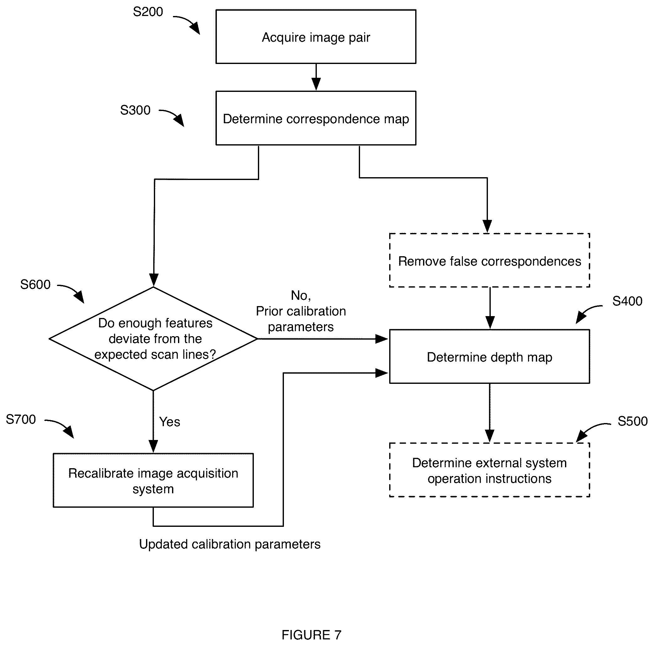 Patent US12106522 Figure 5 – System and method for camera calibration using an epipolar constraint