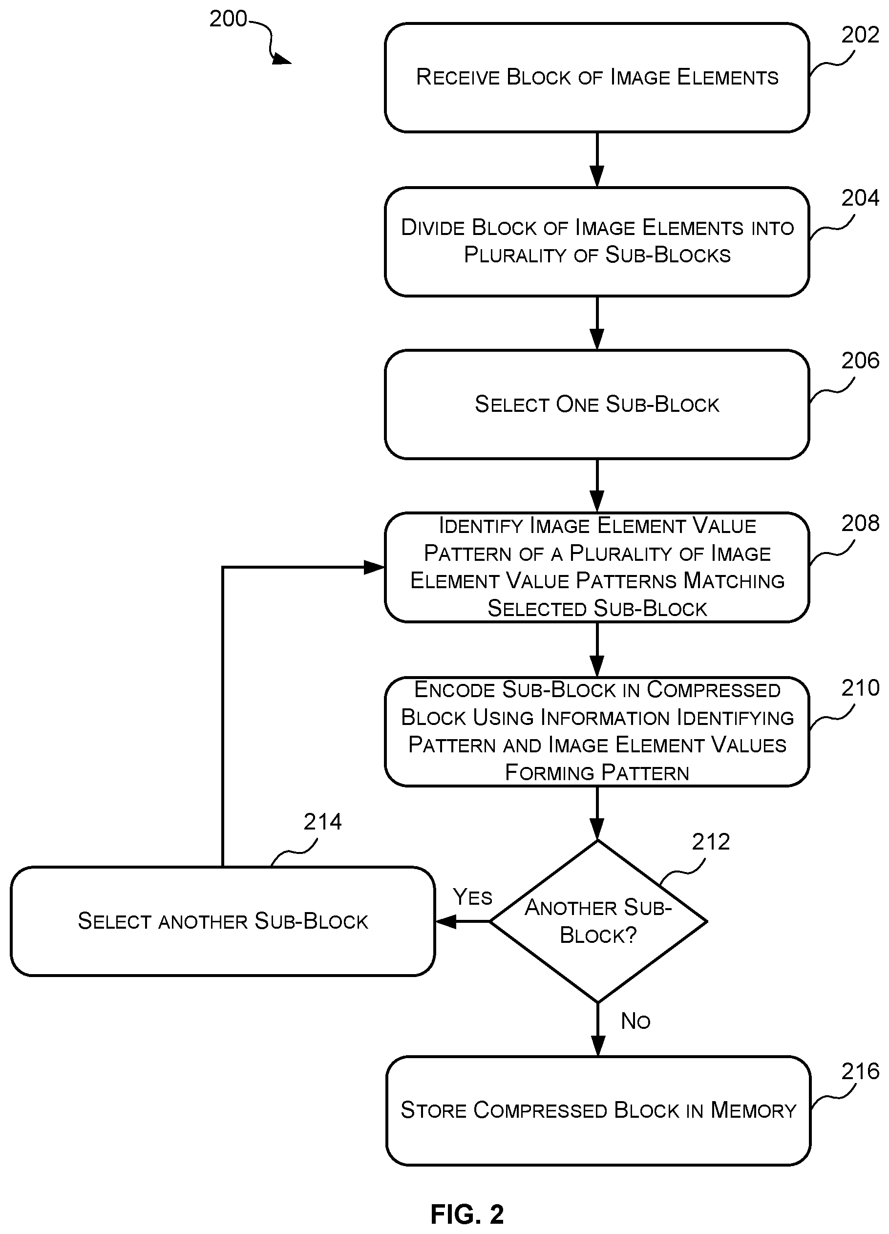 Patent US12106525 Figure 2 – Methods and decompression units for decompressing image data compressed using pattern-based compression