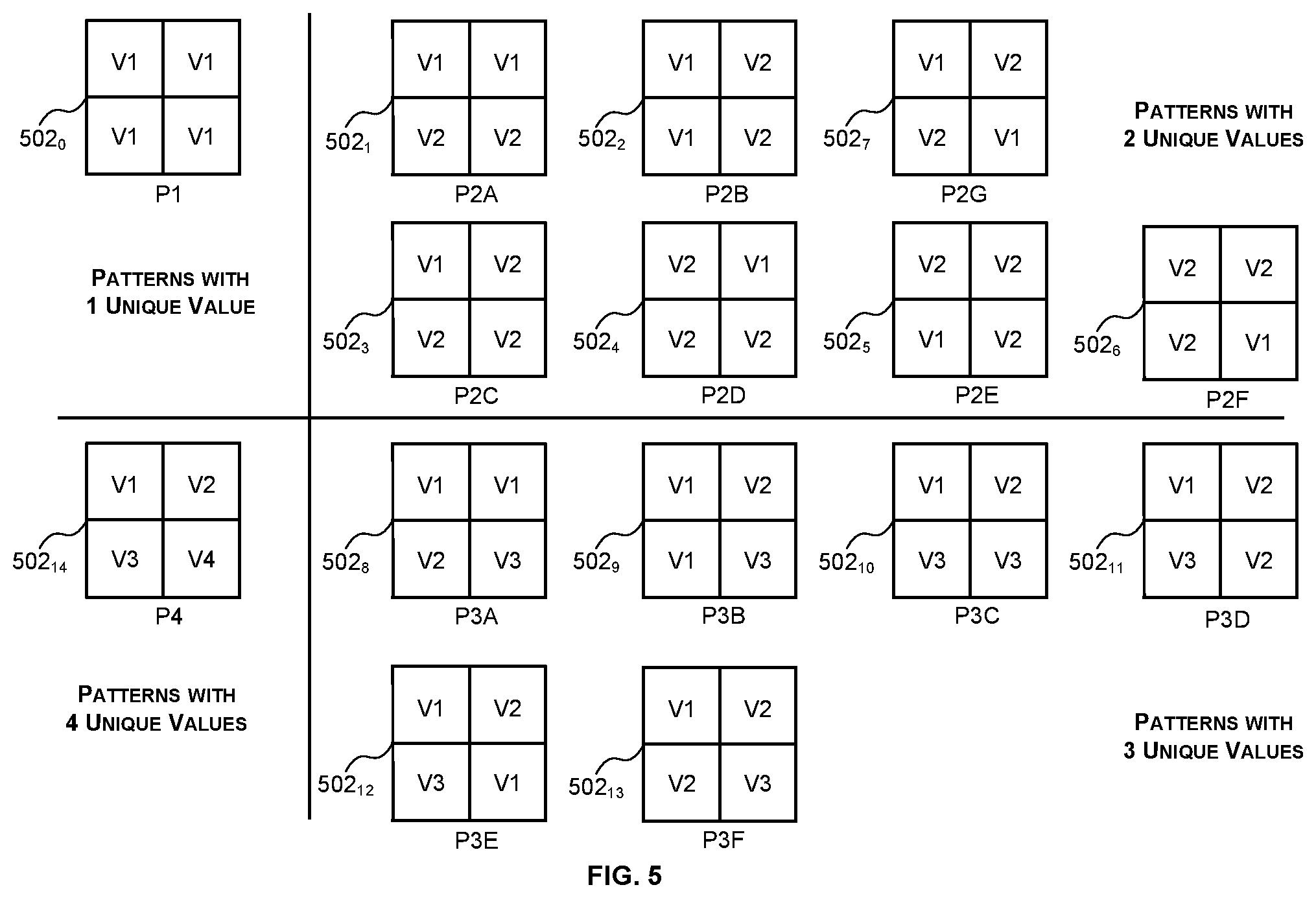 Patent US12106525 Figure 5 – Methods and decompression units for decompressing image data compressed using pattern-based compression