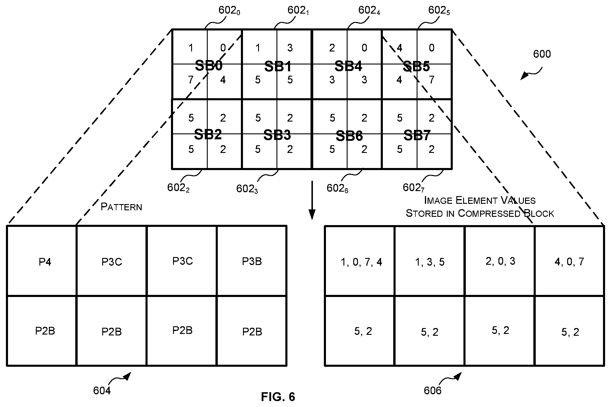Patent US12106525 Figure 6 – Methods and decompression units for decompressing image data compressed using pattern-based compression