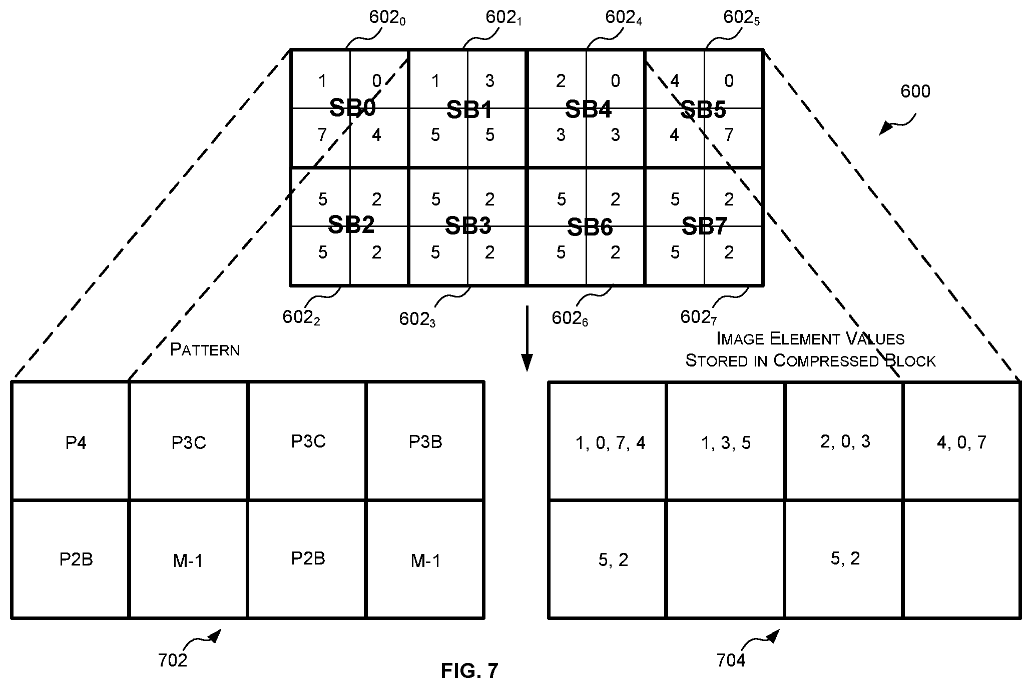 Patent US12106525 Figure 7 – Methods and decompression units for decompressing image data compressed using pattern-based compression