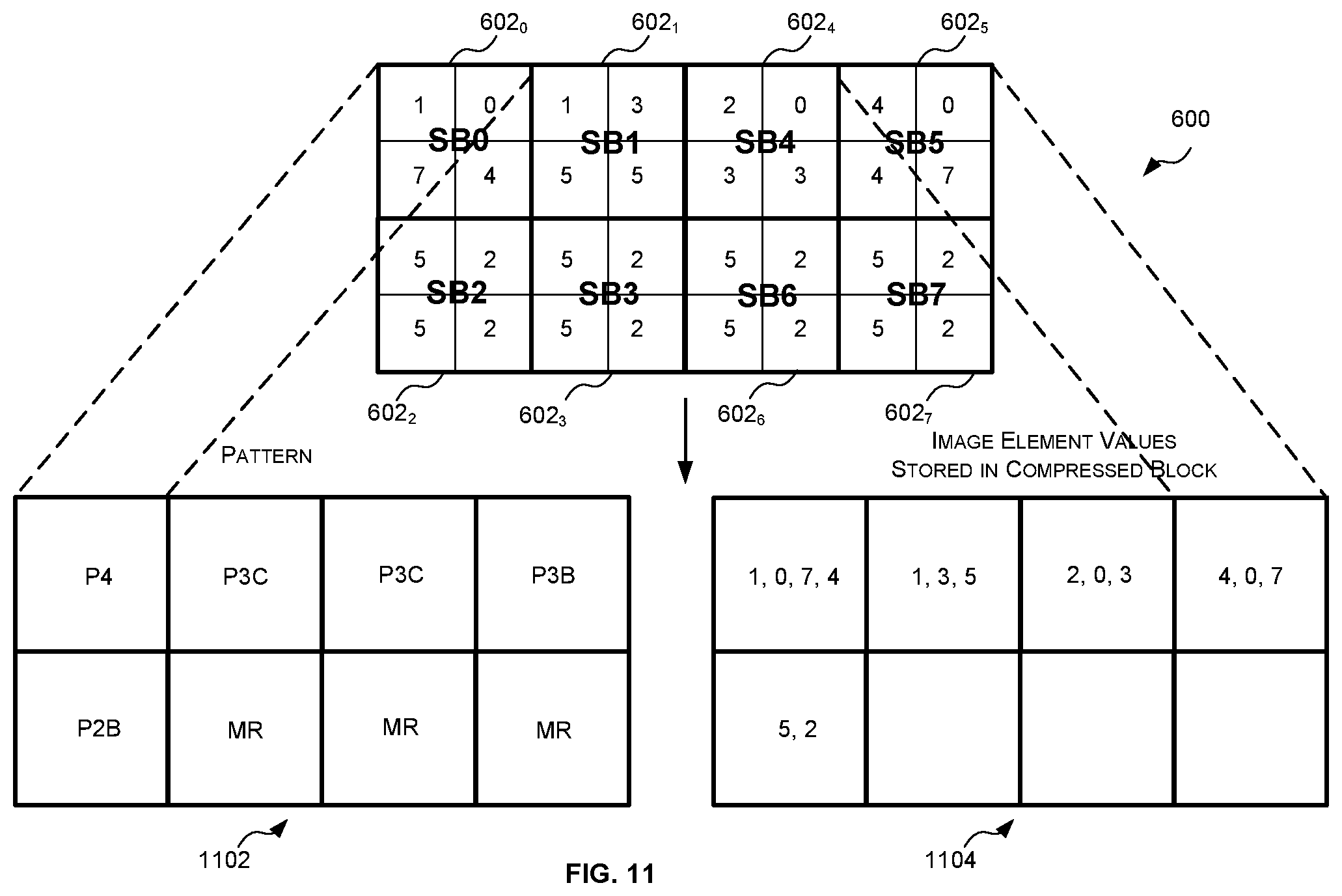 Patent US12106525 Figure 11 – Methods and decompression units for decompressing image data compressed using pattern-based compression