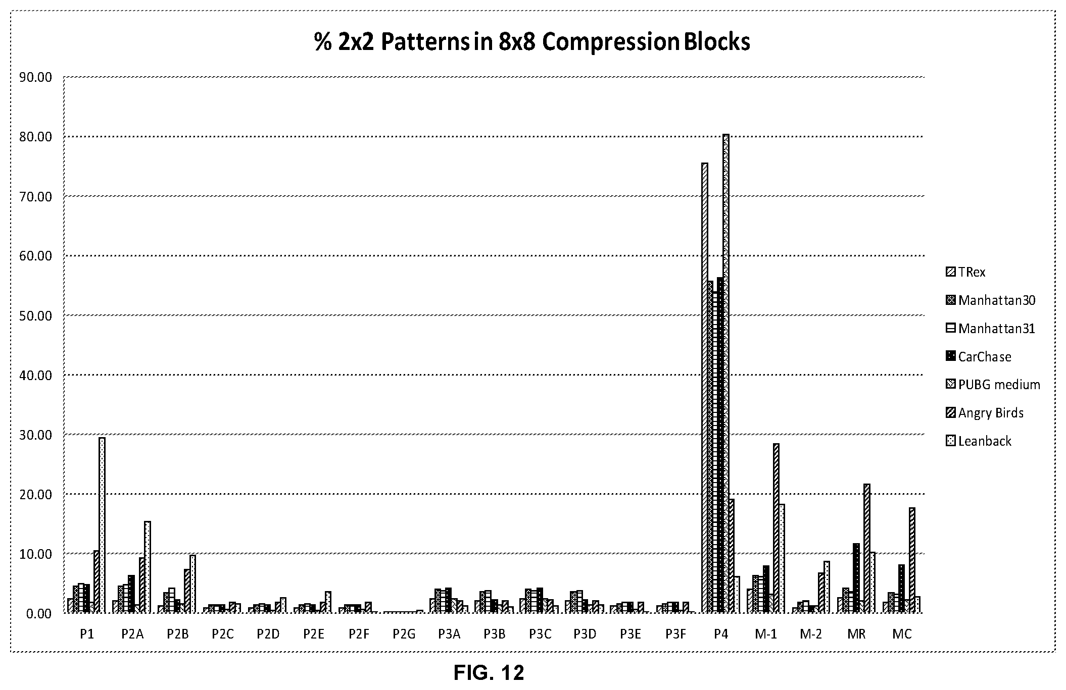 Patent US12106525 Figure 12 – Methods and decompression units for decompressing image data compressed using pattern-based compression