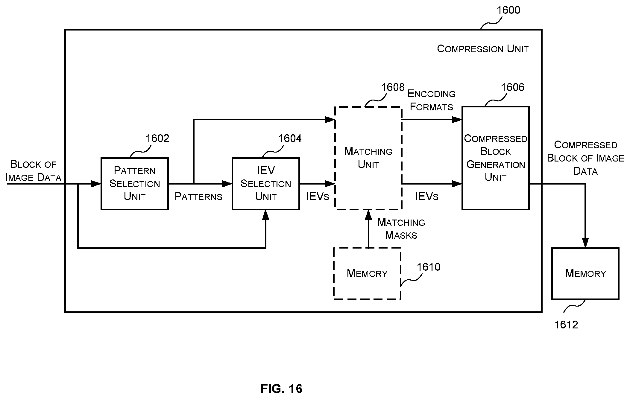 Patent US12106525 Figure 16 – Methods and decompression units for decompressing image data compressed using pattern-based compression