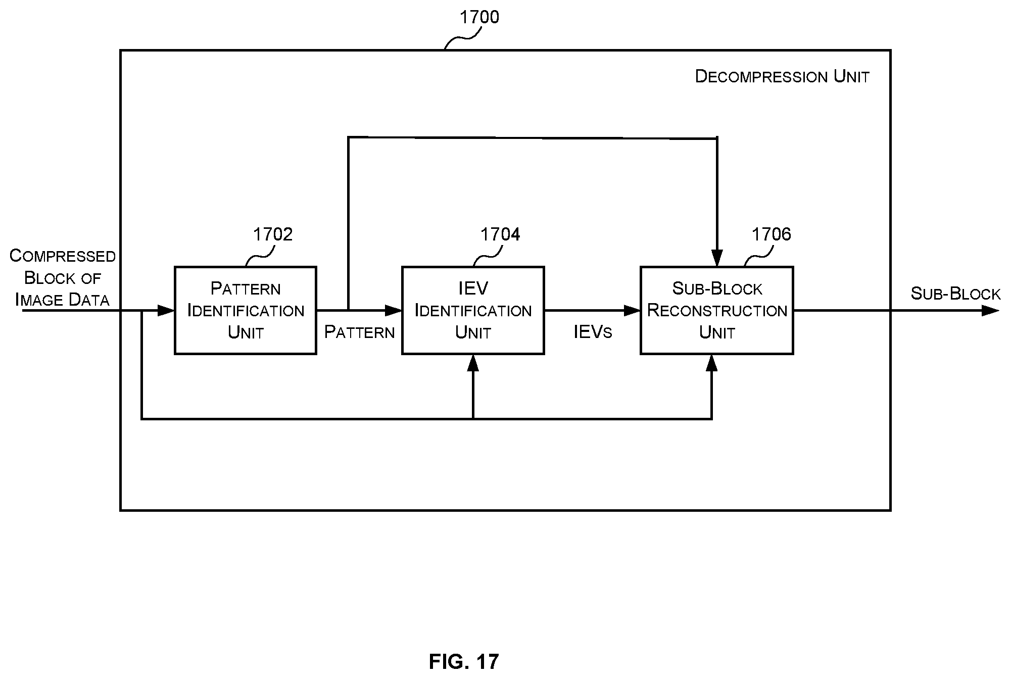 Patent US12106525 Figure 17 – Methods and decompression units for decompressing image data compressed using pattern-based compression