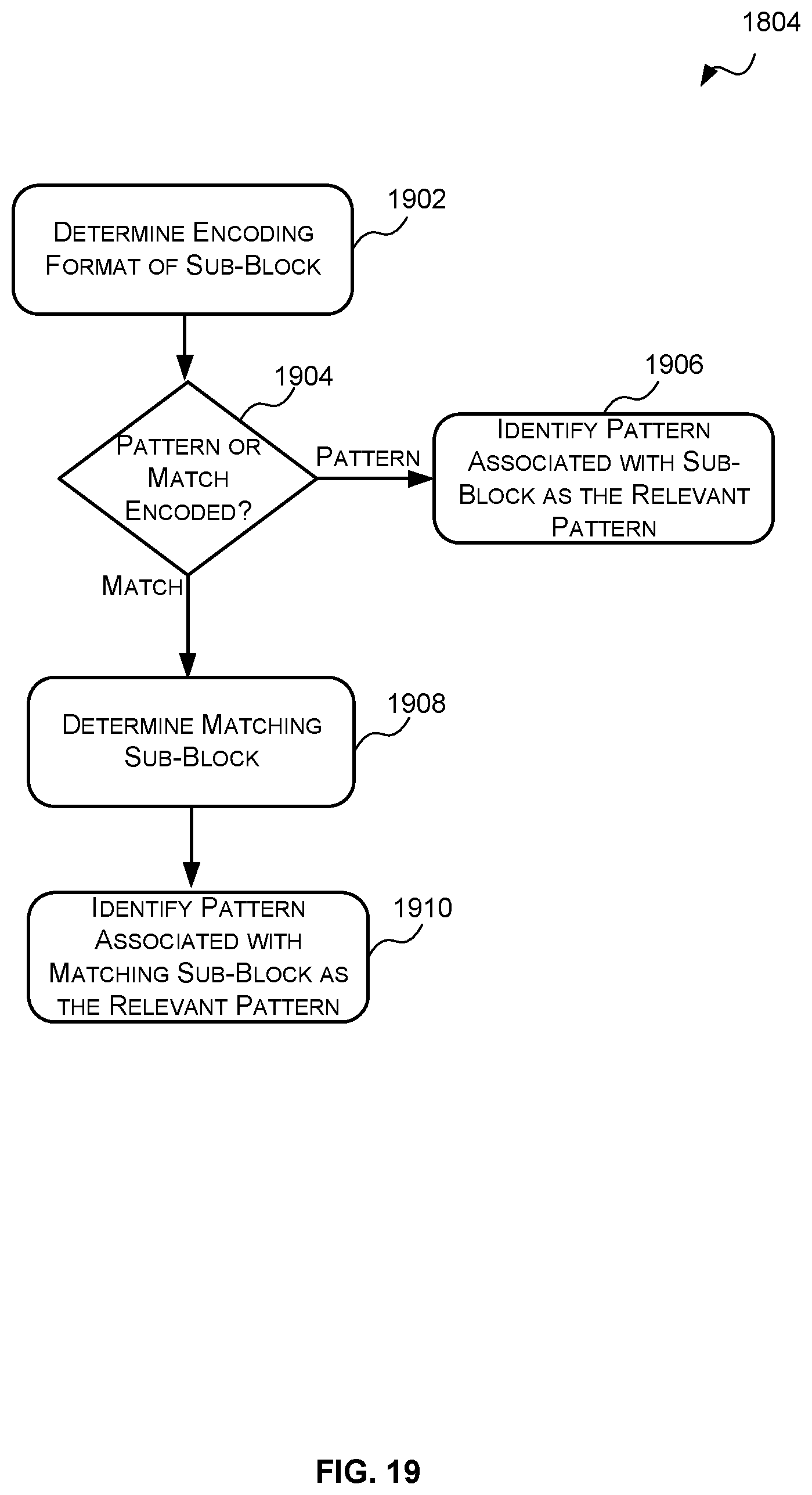 Patent US12106525 Figure 19 – Methods and decompression units for decompressing image data compressed using pattern-based compression