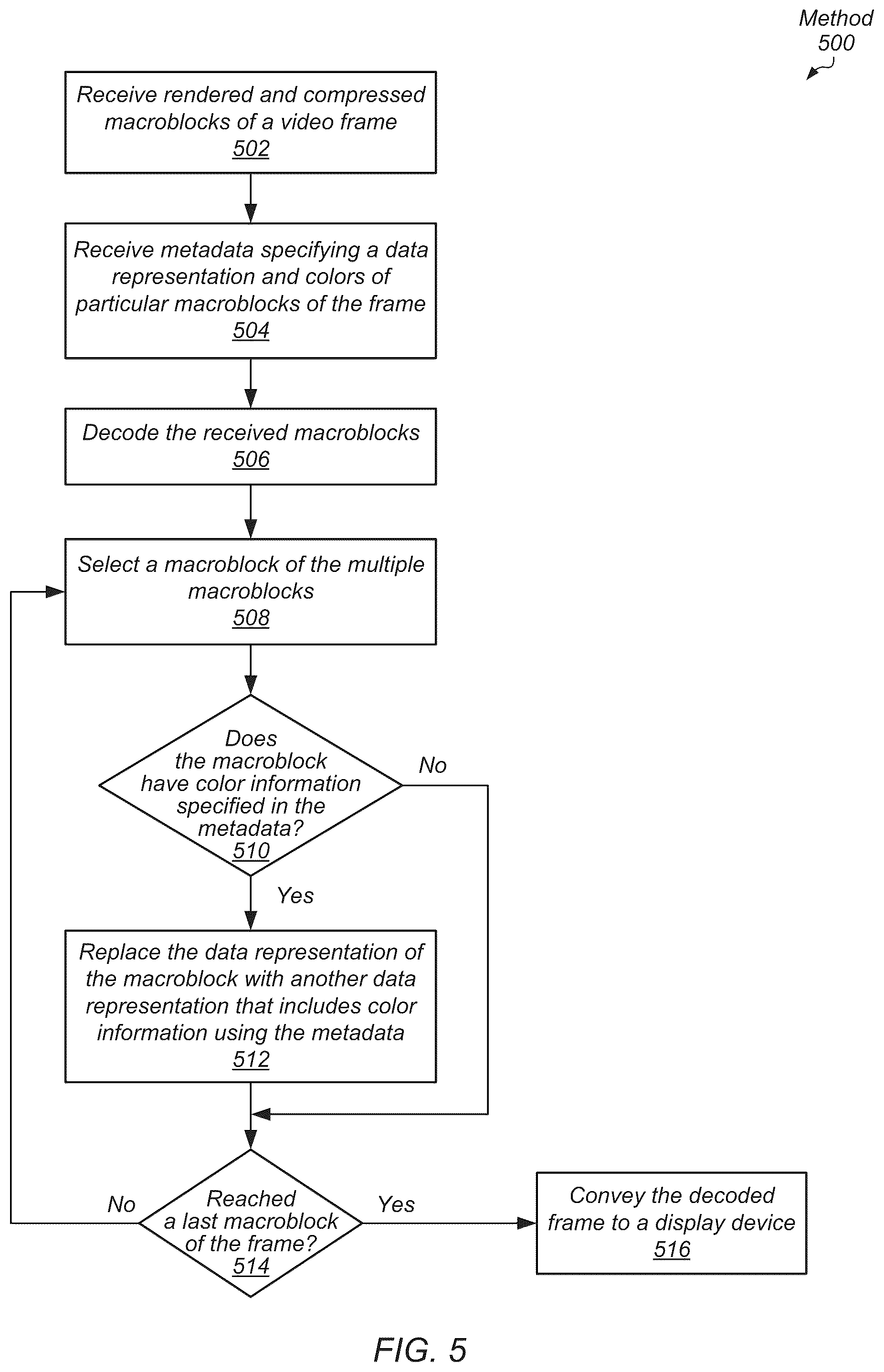 Patent US12106527 Figure 5 – Realtime conversion of macroblocks to signed distance fields to improve text clarity in video streaming