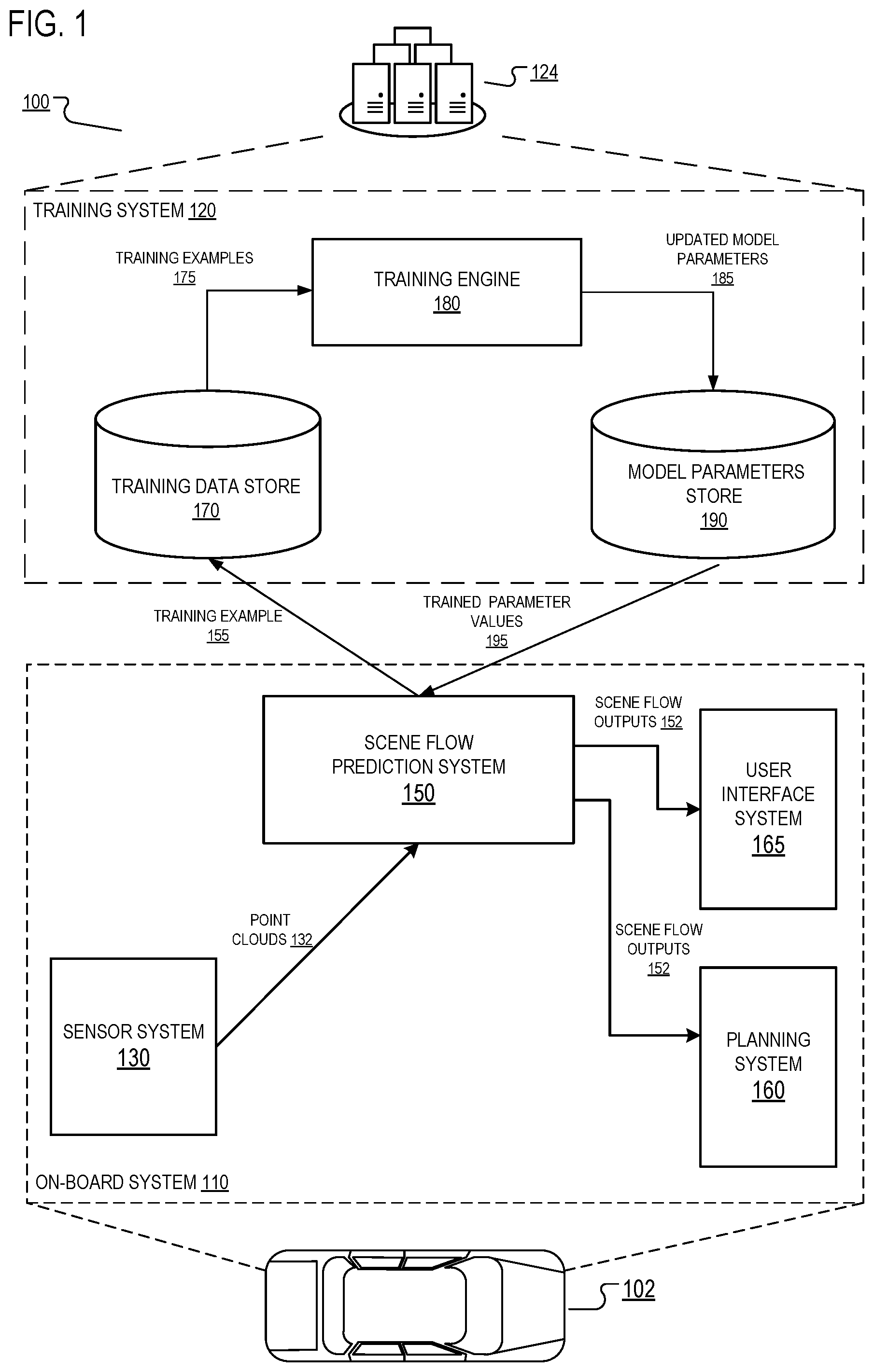 Patent US12106528 Figure 1 – Generating scene flow labels for point clouds using object labels