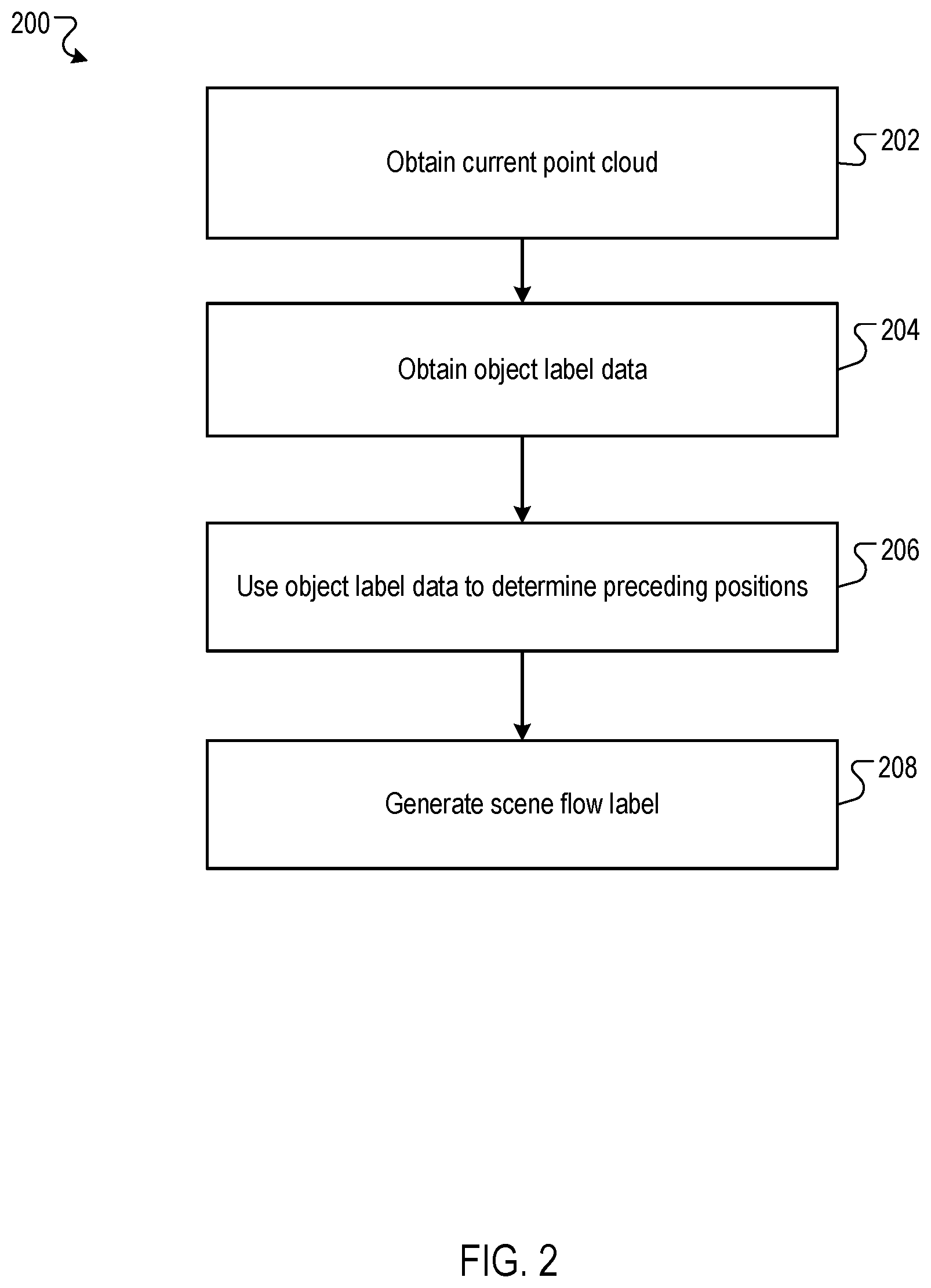 Patent US12106528 Figure 2 – Generating scene flow labels for point clouds using object labels