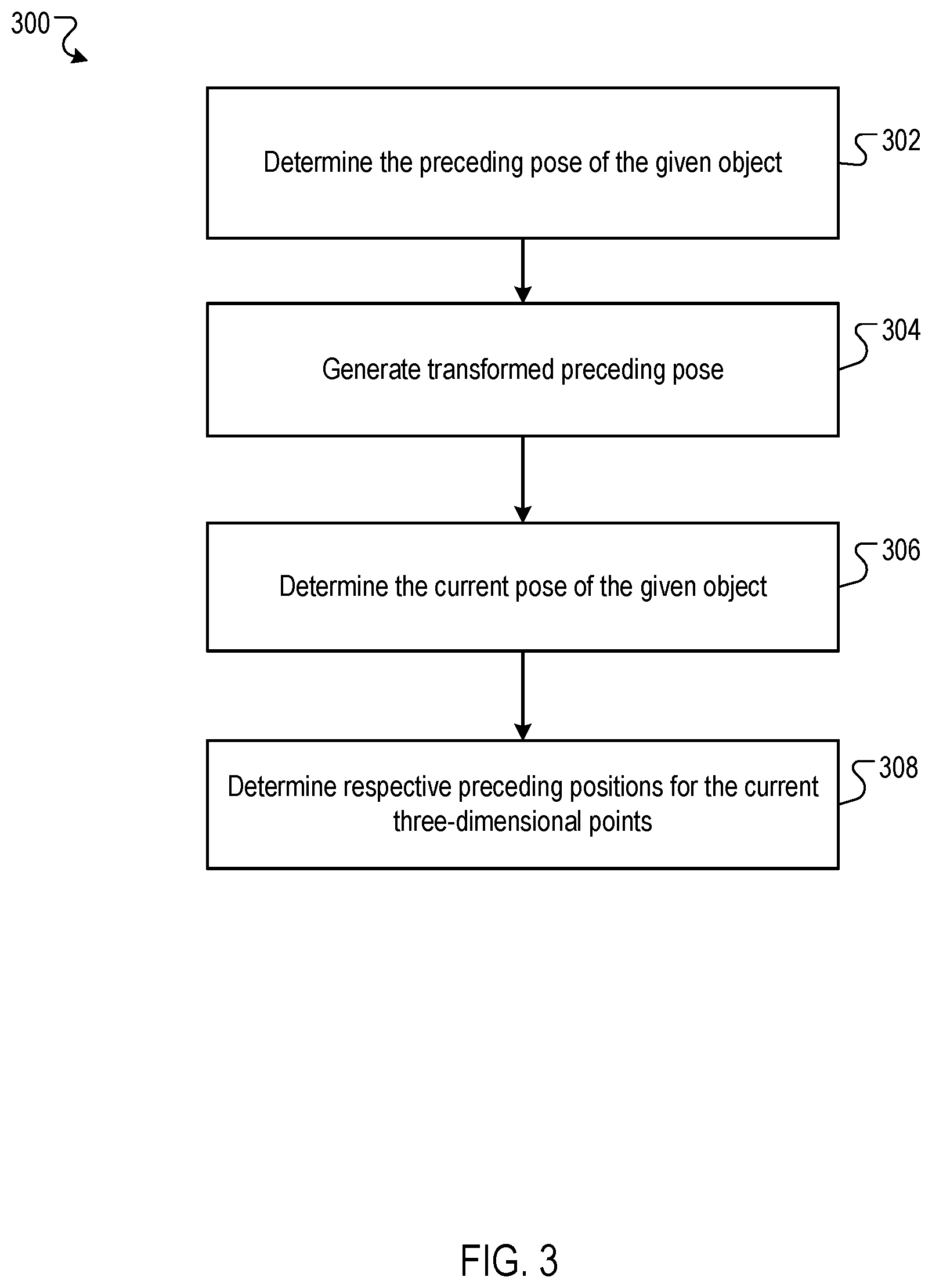 Patent US12106528 Figure 3 – Generating scene flow labels for point clouds using object labels