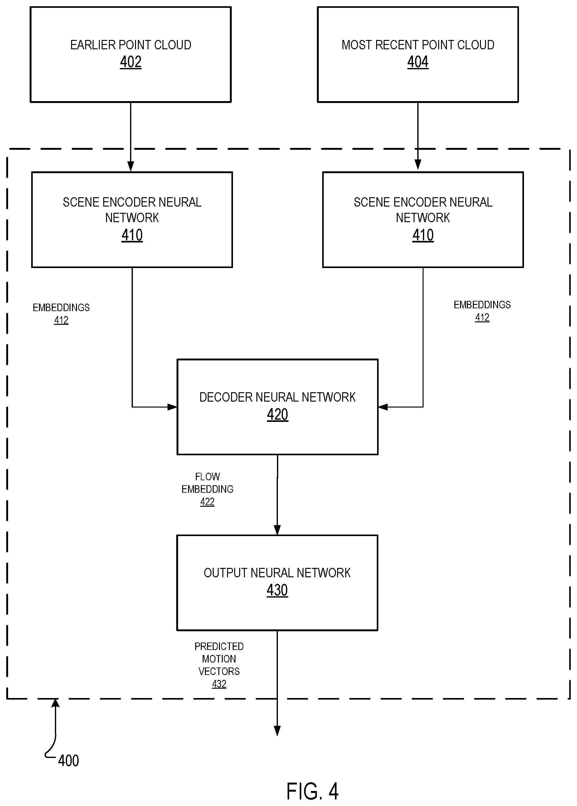Patent US12106528 Figure 4 – Generating scene flow labels for point clouds using object labels