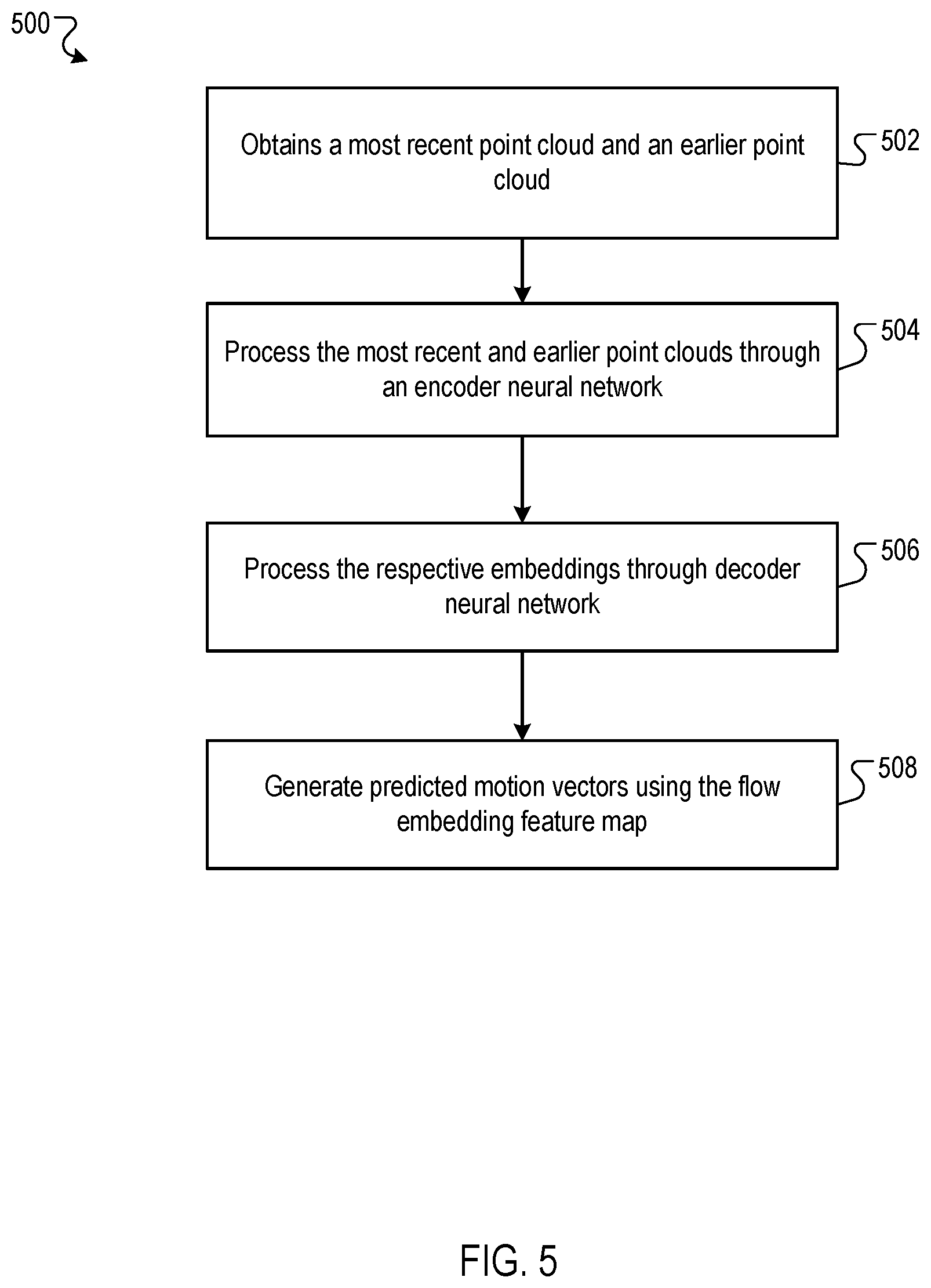 Patent US12106528 Figure 5 – Generating scene flow labels for point clouds using object labels