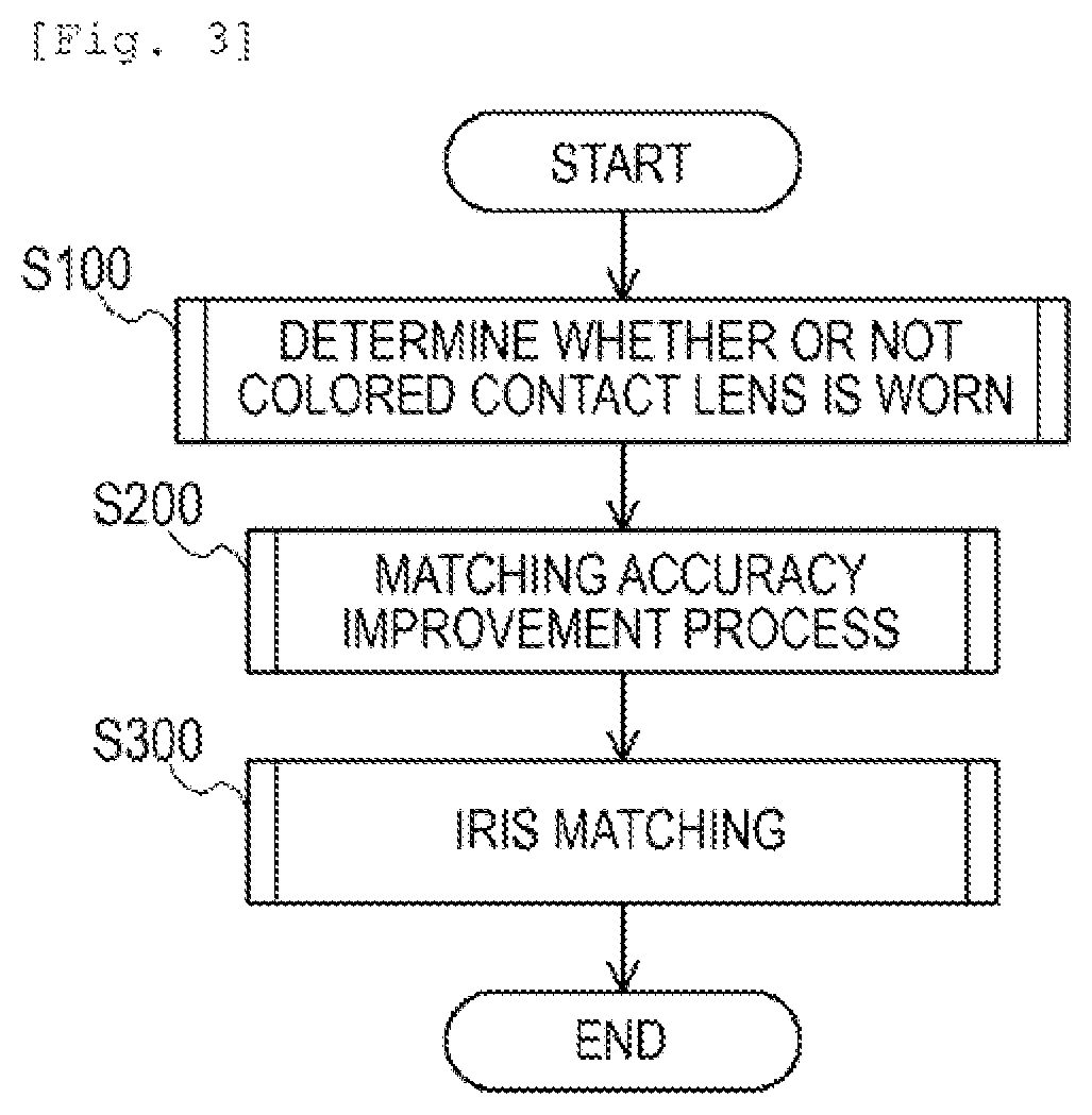 Patent US12106530 Figure 3 – Iris recognition system, iris recognition method, and storage medium