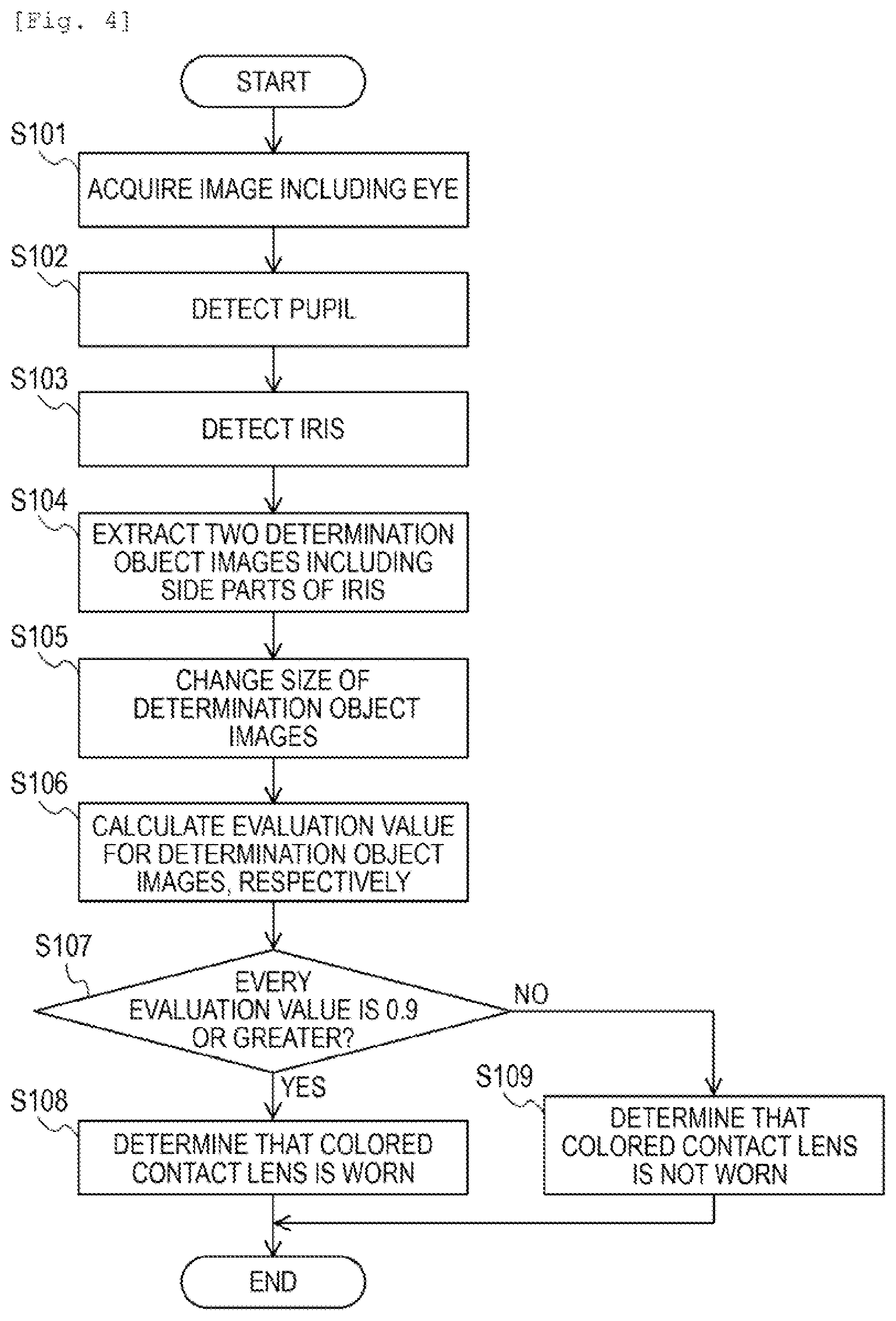 Patent US12106530 Figure 4 – Iris recognition system, iris recognition method, and storage medium