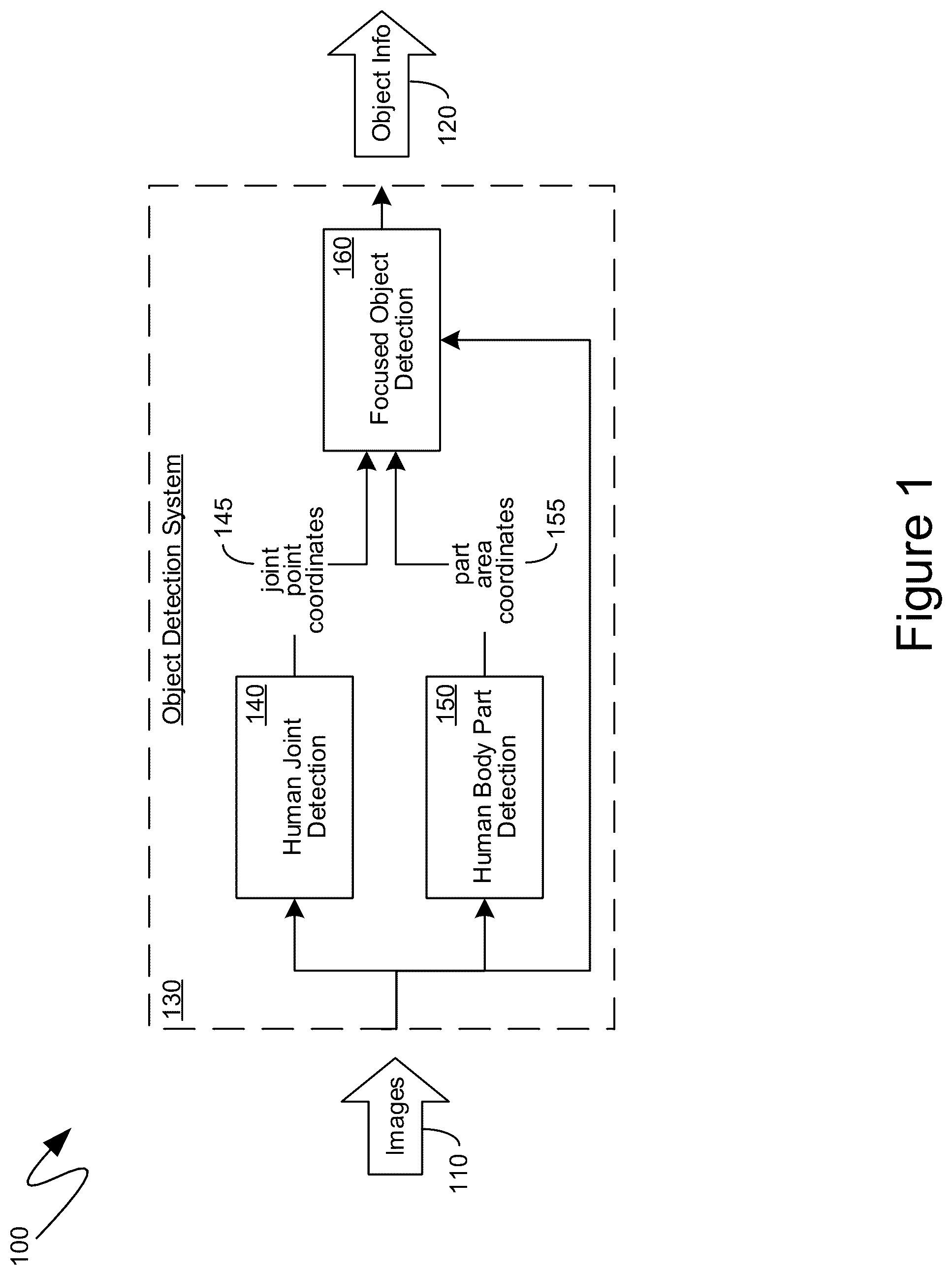 Patent US12106531 Figure 1 – Focused computer detection of objects in images