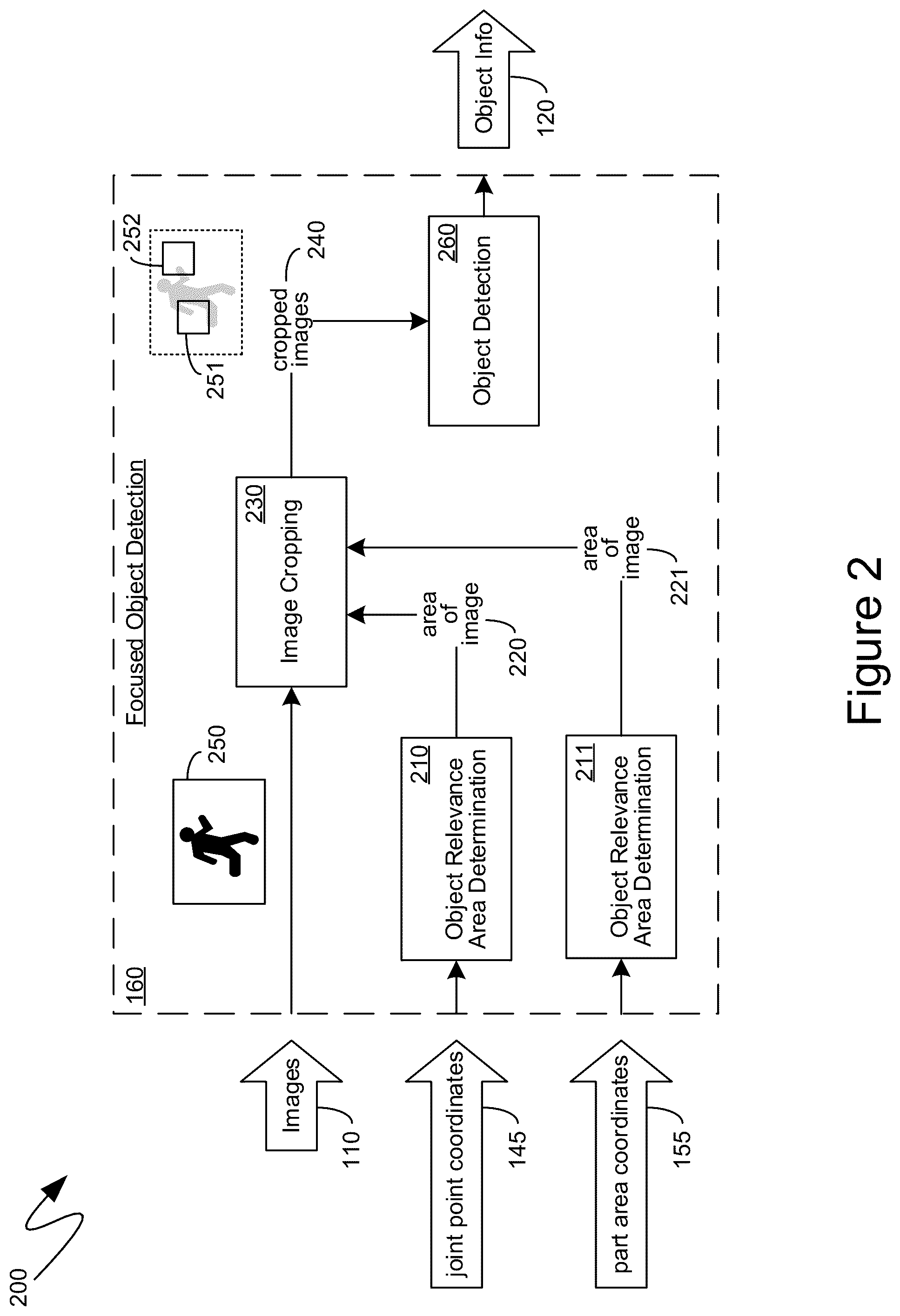 Patent US12106531 Figure 2 – Focused computer detection of objects in images