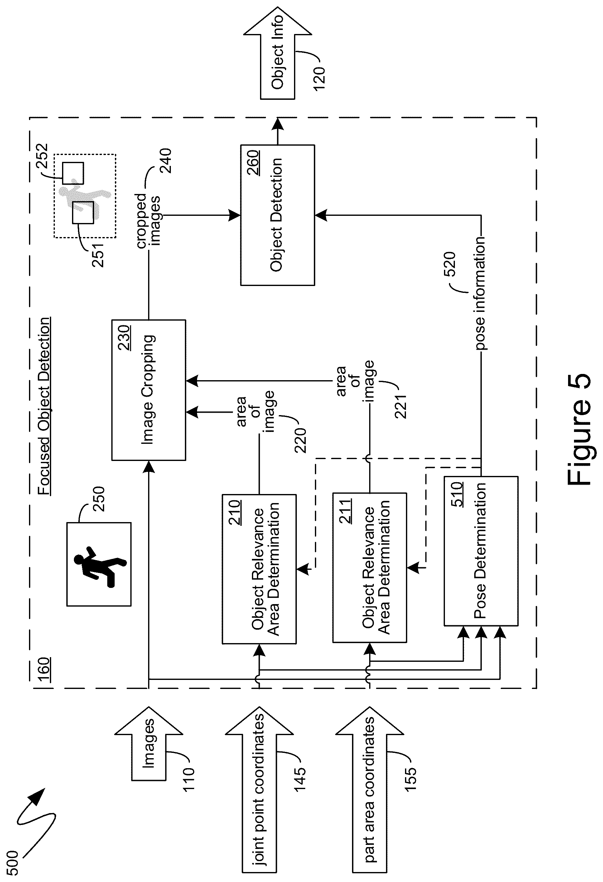 Patent US12106531 Figure 8 – Focused computer detection of objects in images