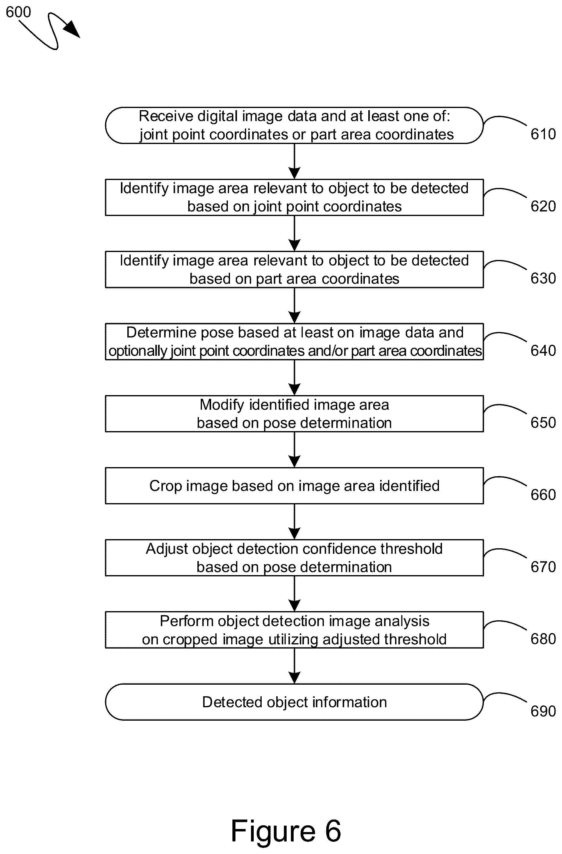 Patent US12106531 Figure 9 – Focused computer detection of objects in images