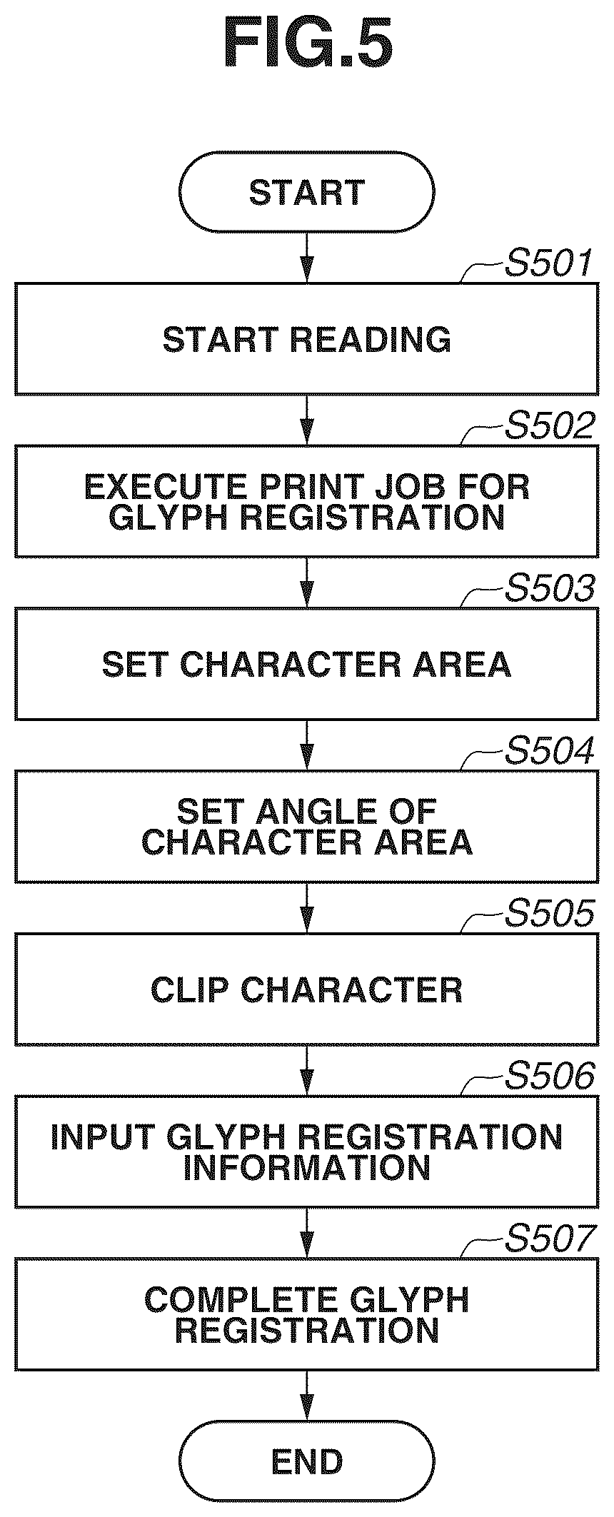 Patent US12106532 Figure 5 – Inspection apparatus, control method, and inspection method