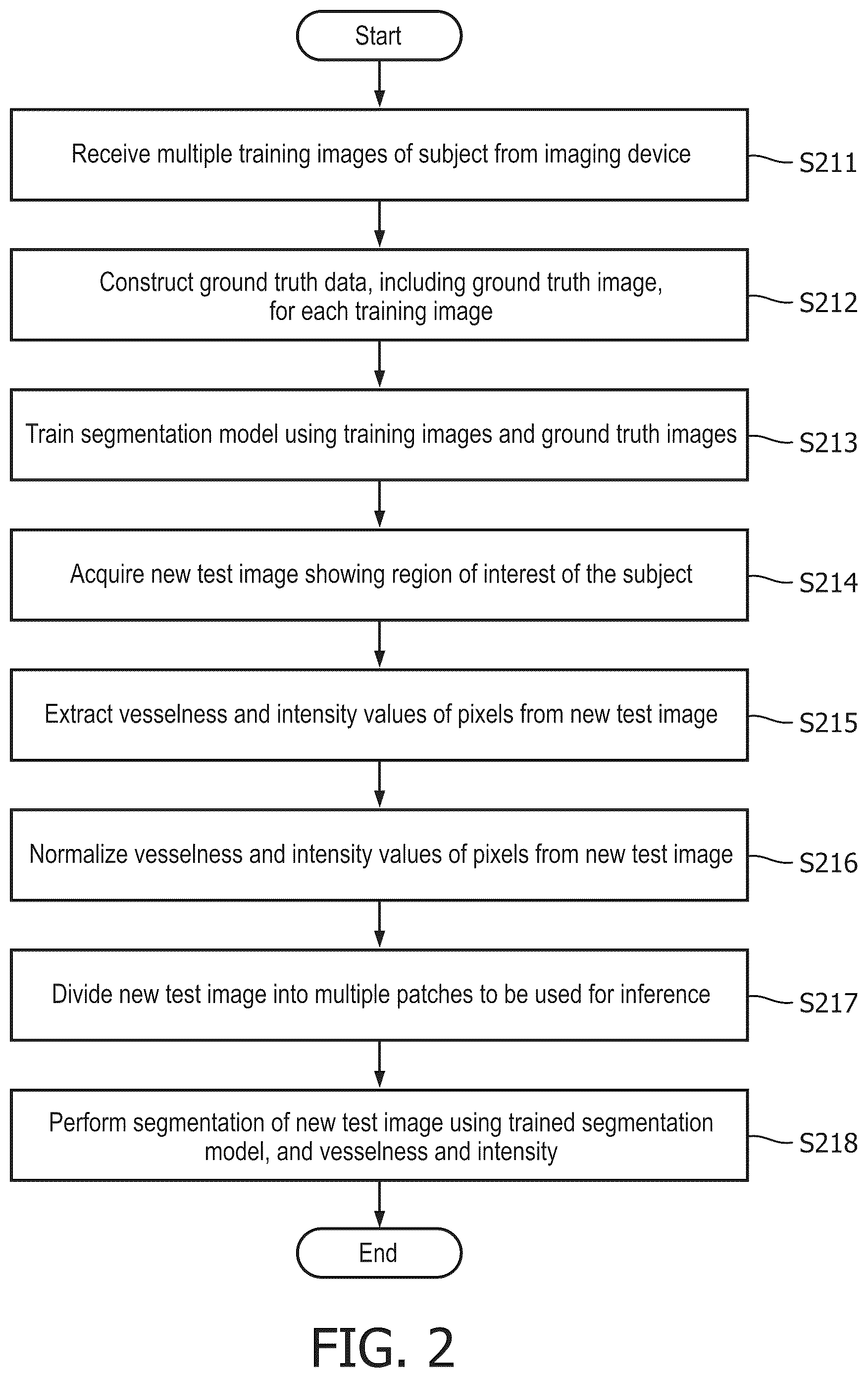 Patent US12106533 Figure 2 – Method and system for segmenting interventional device in image