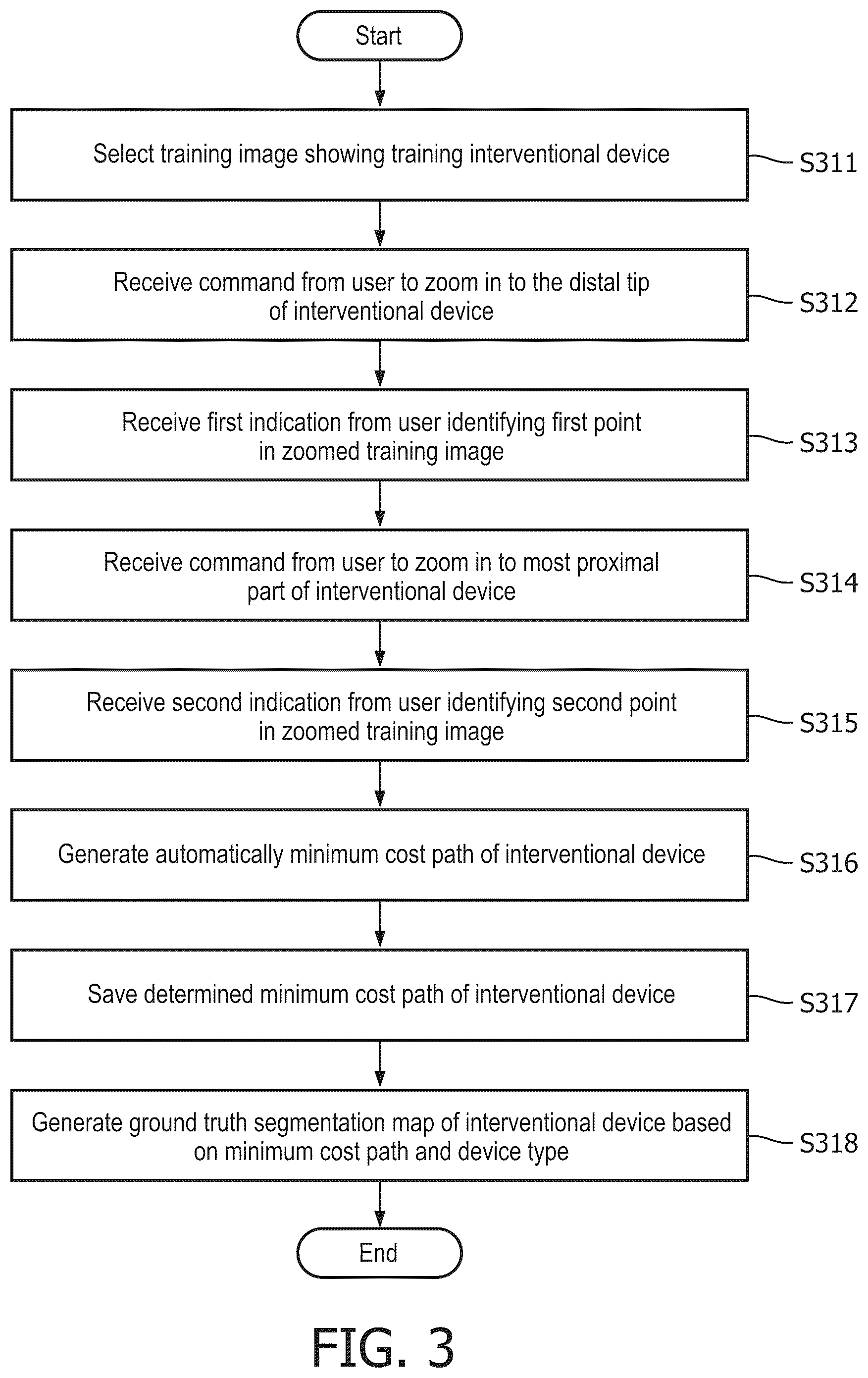 Patent US12106533 Figure 3 – Method and system for segmenting interventional device in image