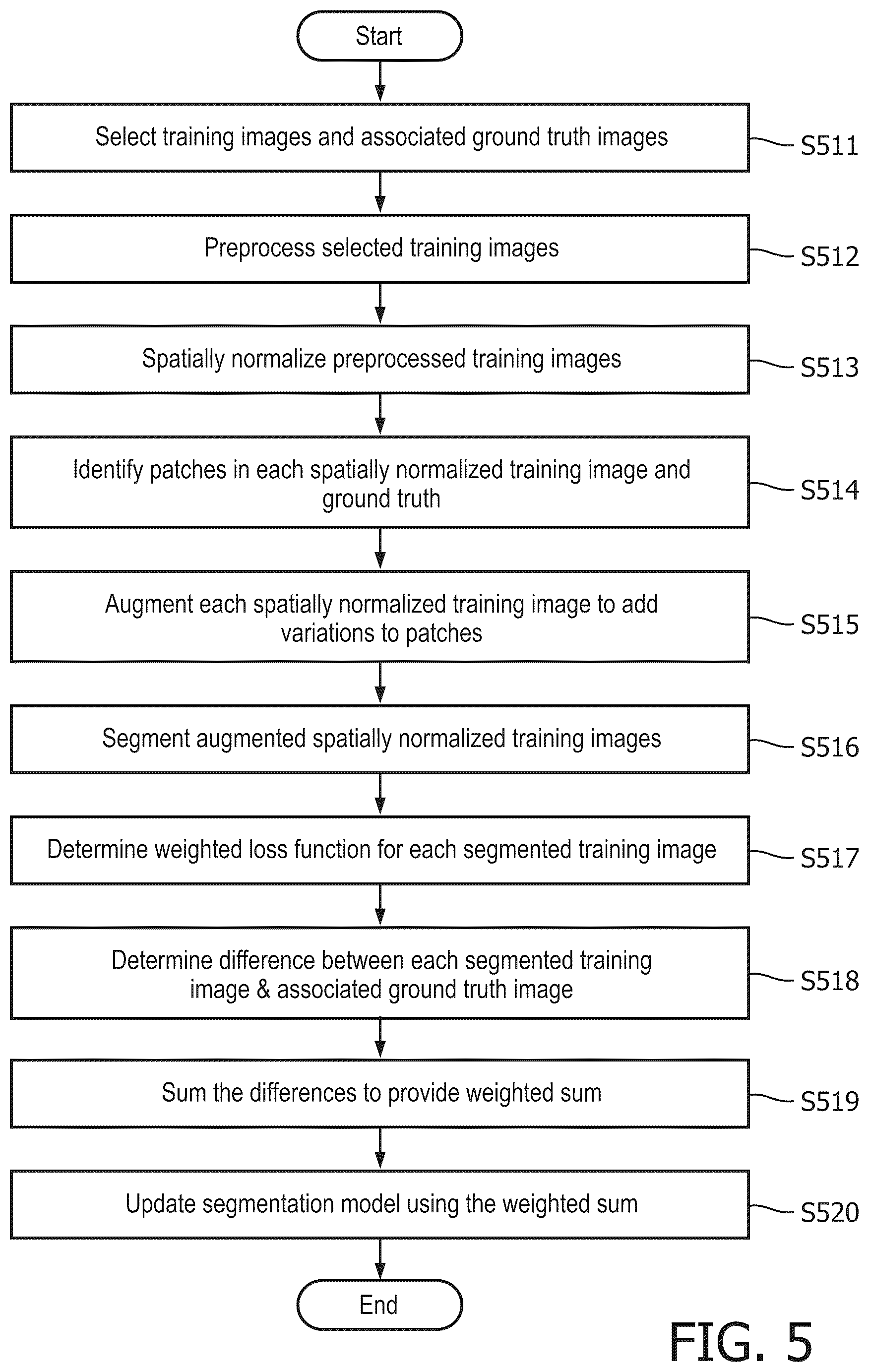 Patent US12106533 Figure 5 – Method and system for segmenting interventional device in image