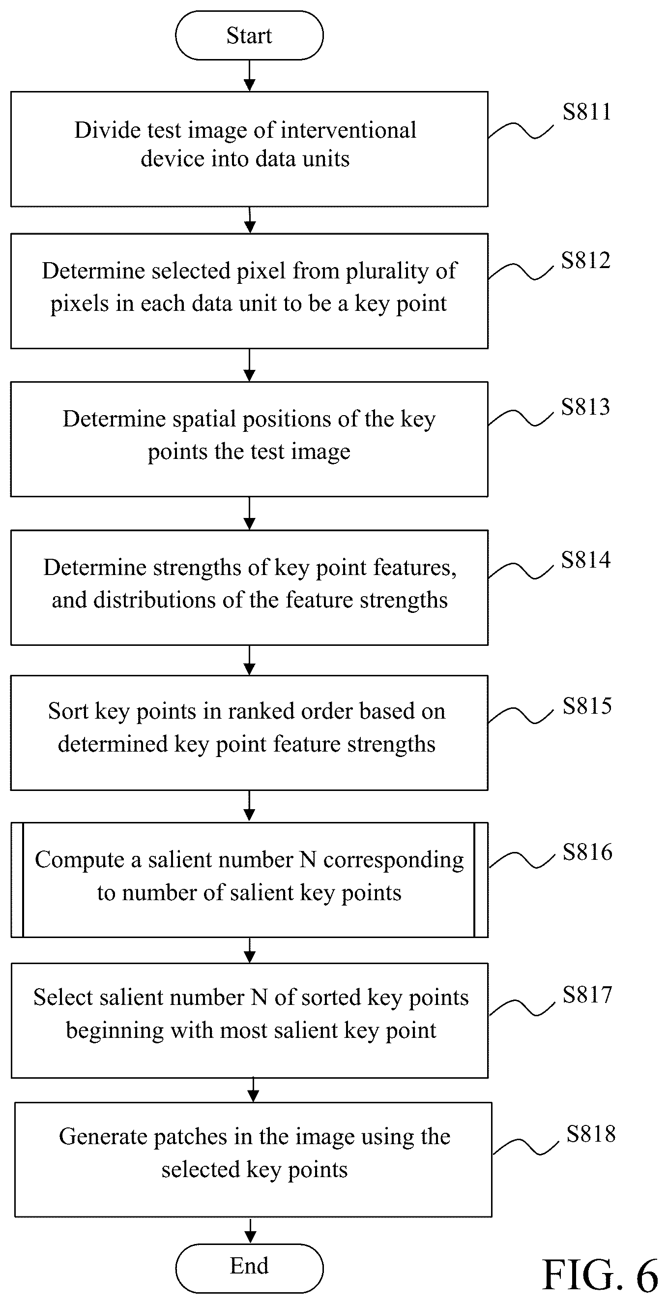 Patent US12106533 Figure 6 – Method and system for segmenting interventional device in image