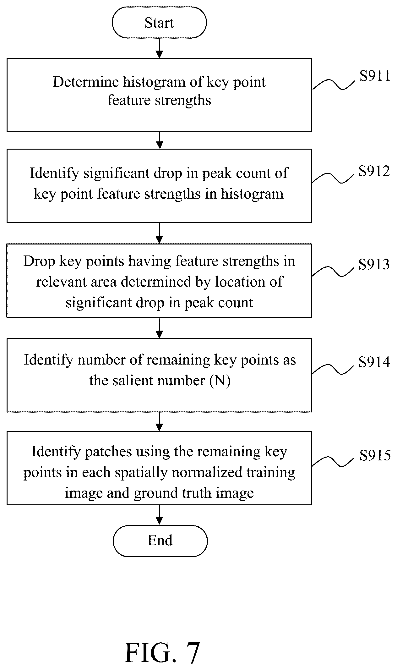 Patent US12106533 Figure 7 – Method and system for segmenting interventional device in image