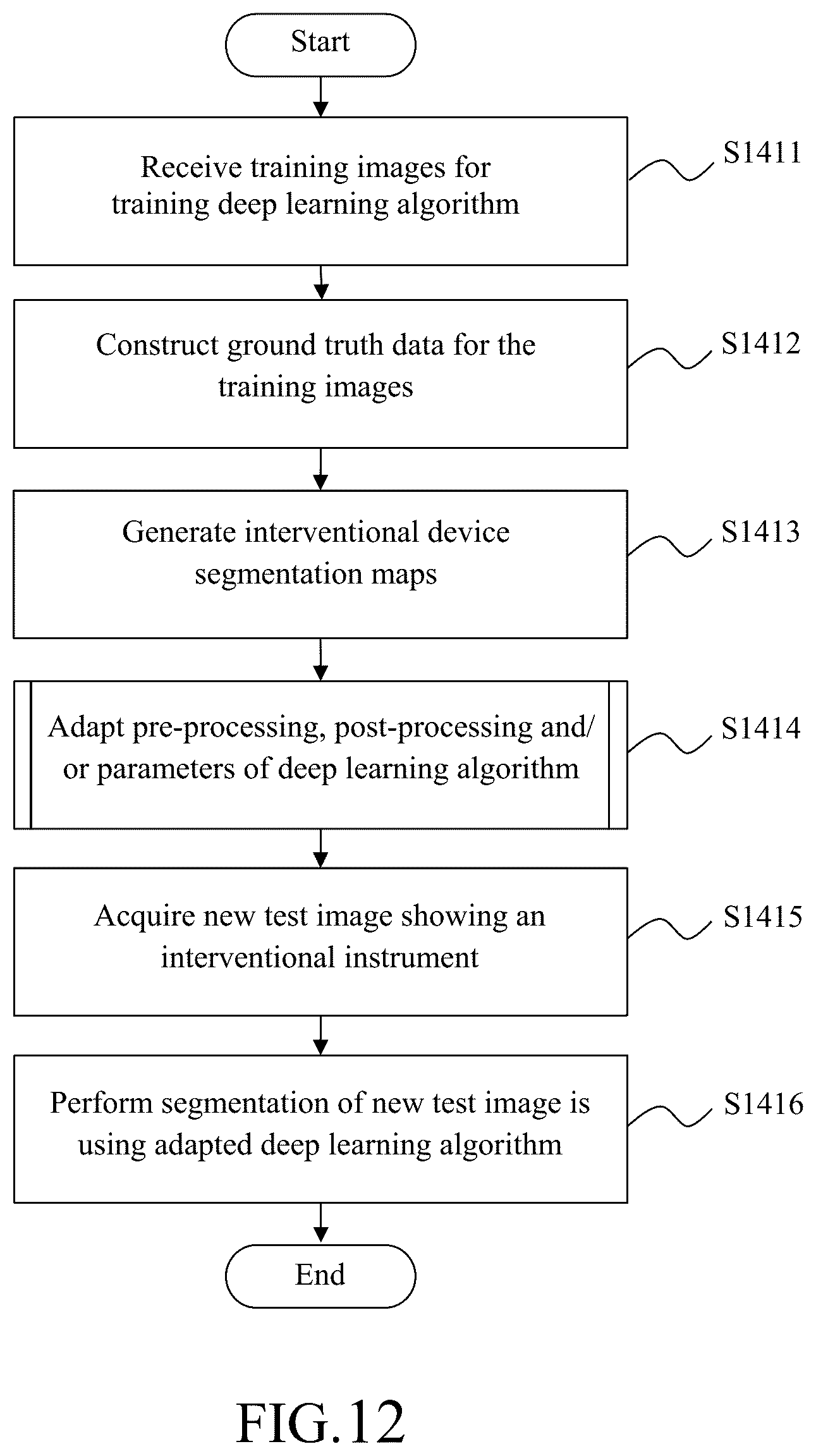 Patent US12106533 Figure 11 – Method and system for segmenting interventional device in image