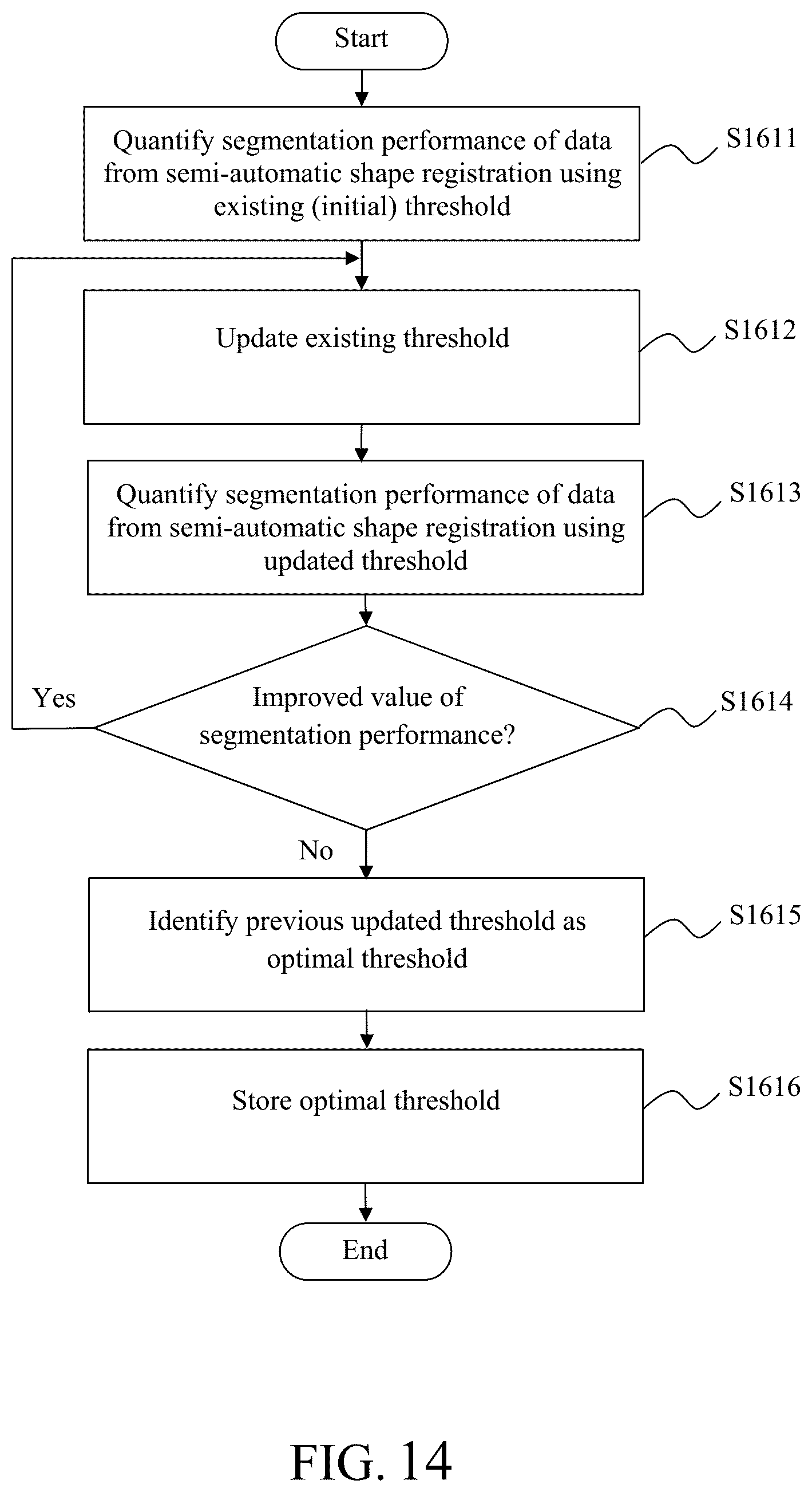 Patent US12106533 Figure 13 – Method and system for segmenting interventional device in image