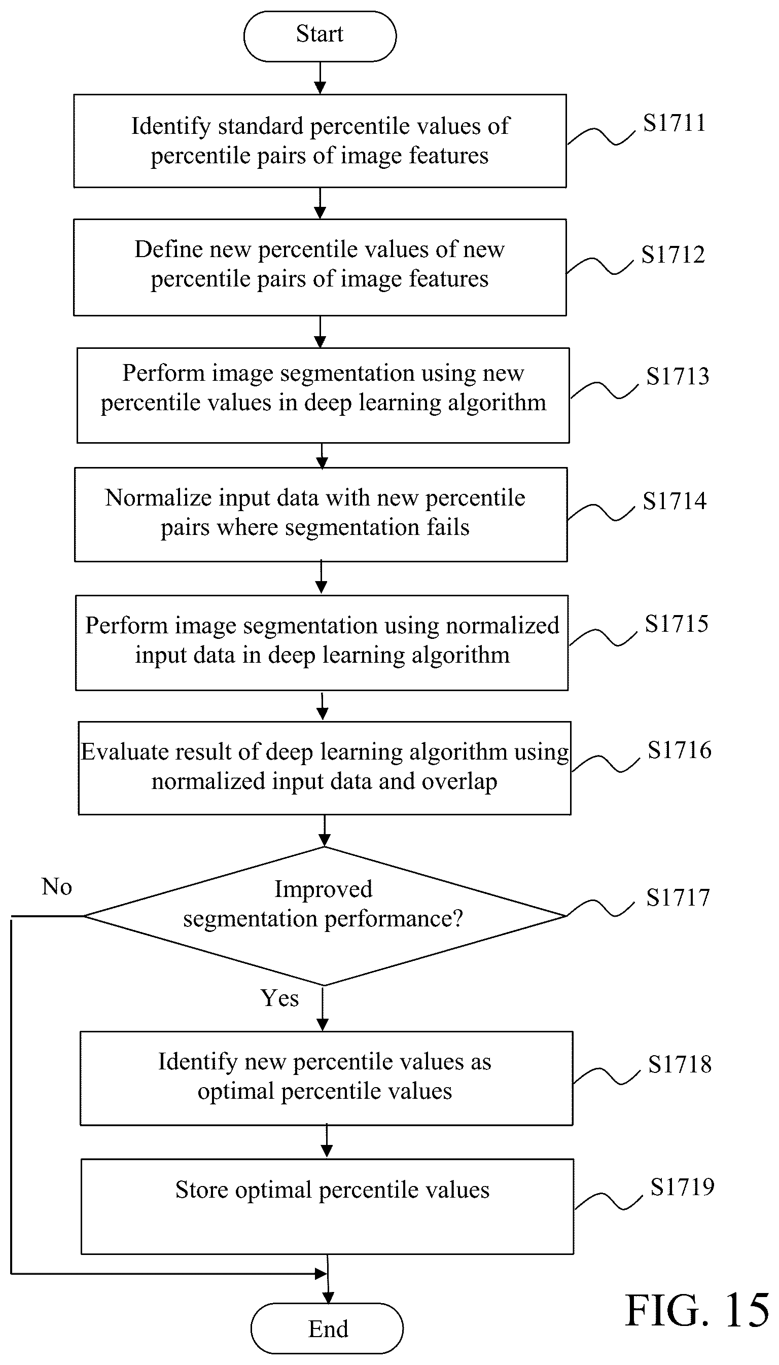Patent US12106533 Figure 14 – Method and system for segmenting interventional device in image