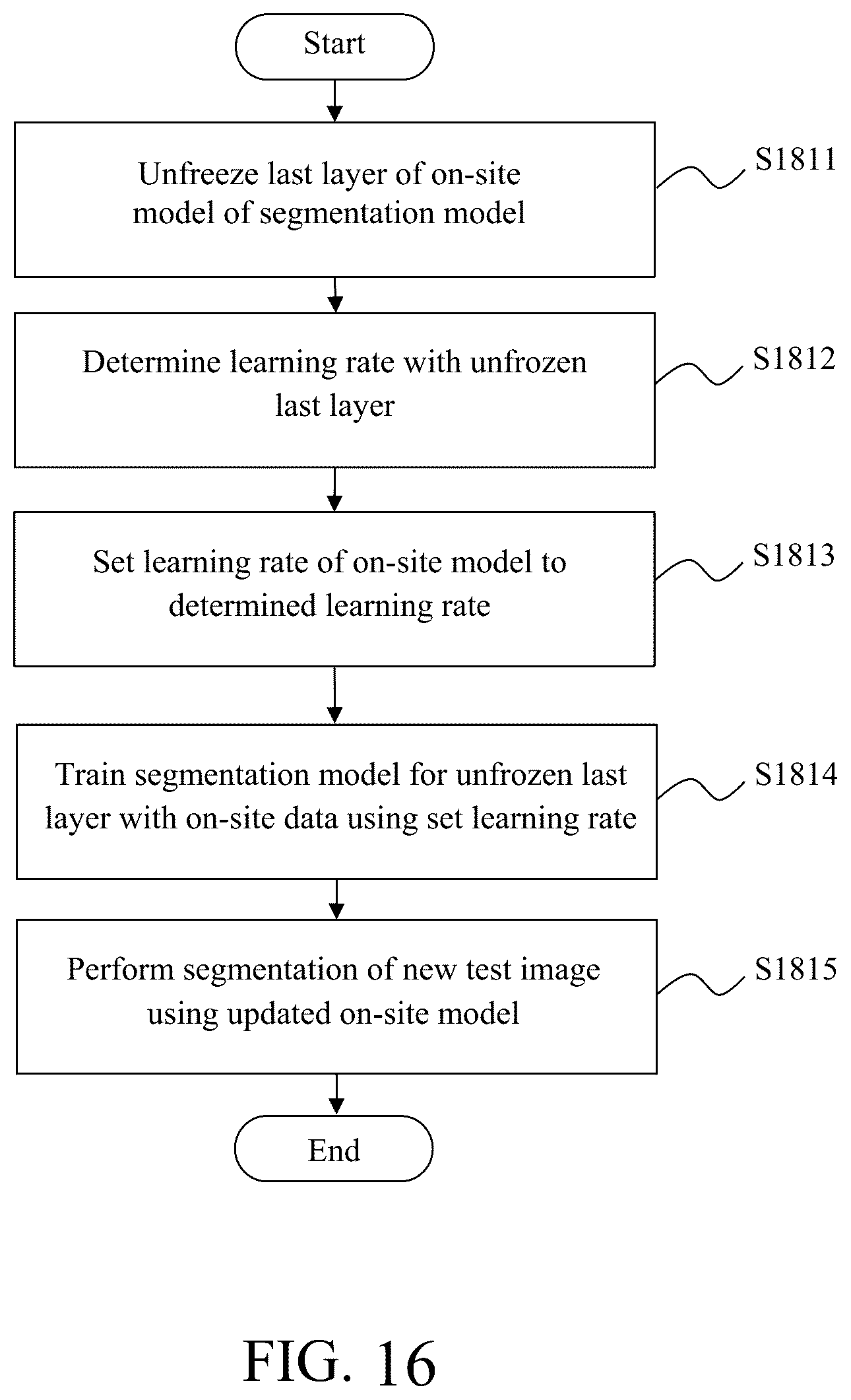 Patent US12106533 Figure 15 – Method and system for segmenting interventional device in image