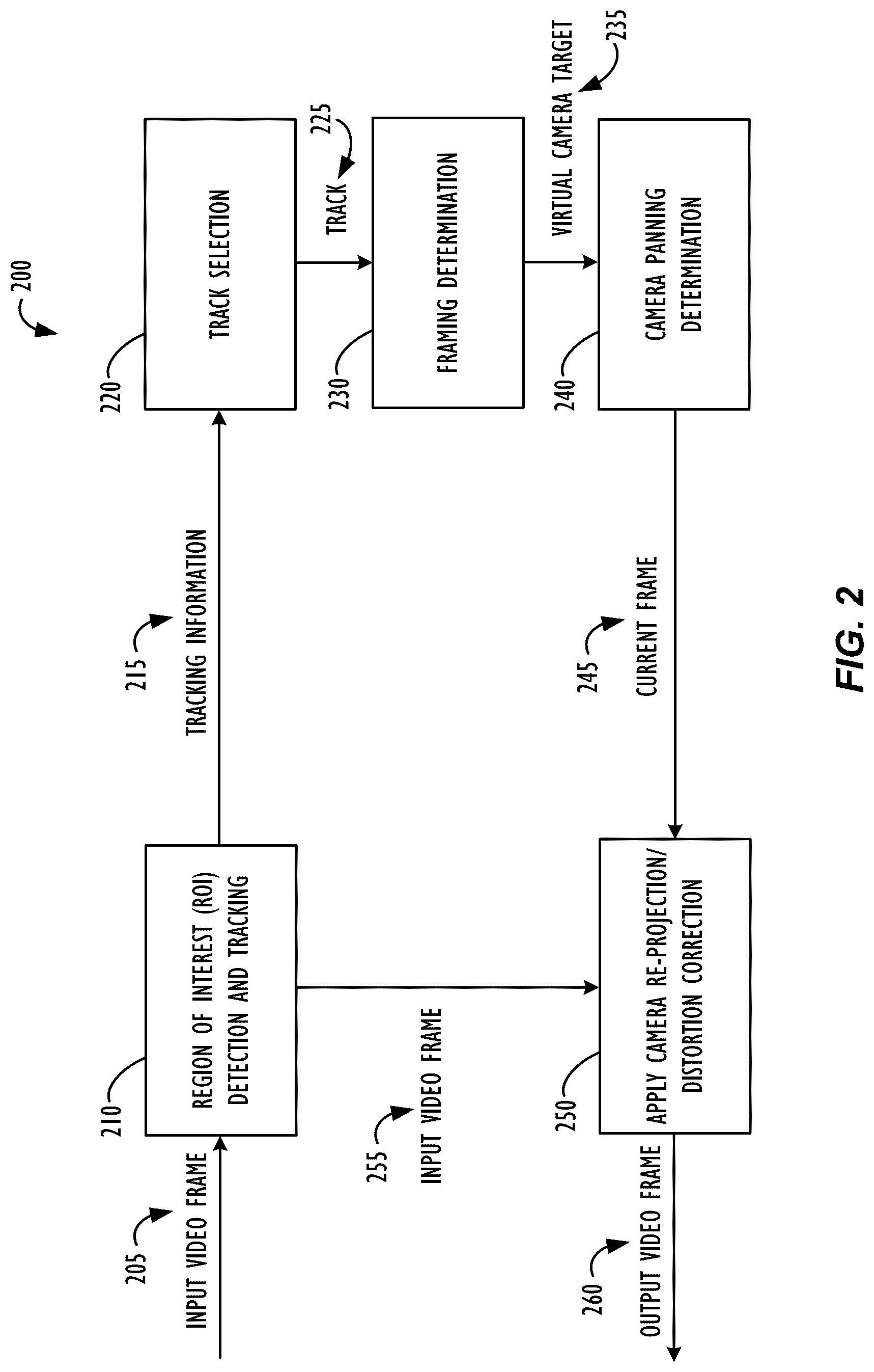 Patent US12106534 Figure 2 – Cinematic image framing for wide field of view (FOV) cameras