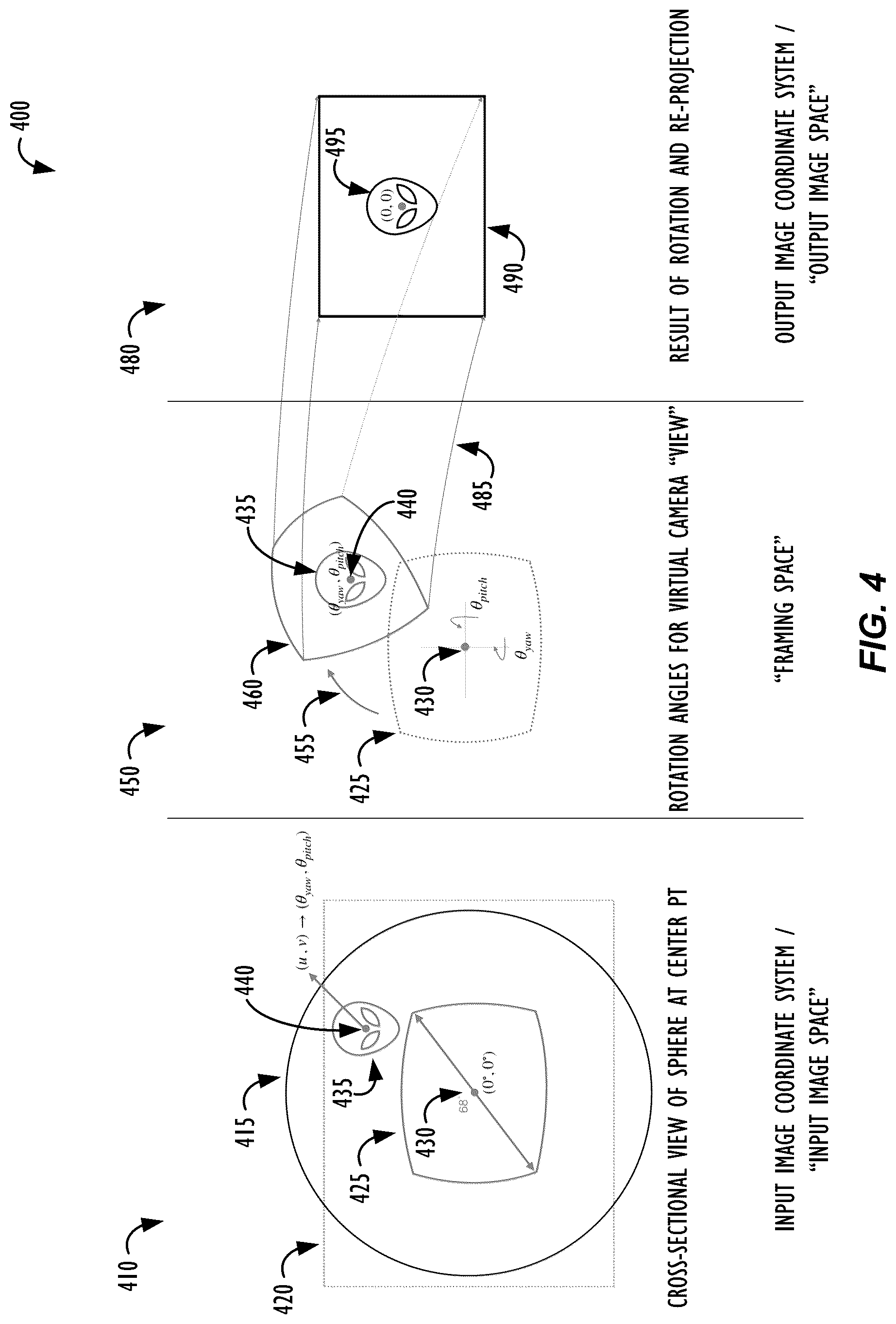 Patent US12106534 Figure 4 – Cinematic image framing for wide field of view (FOV) cameras